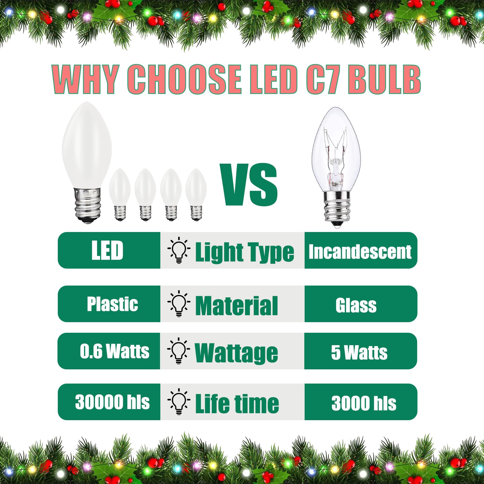 25 Pack C7 Led Replacement Light Bulbs, 0.6W Energy-Saving Led White Replacement Light Bulbs For Outdoor Christmas String Lights