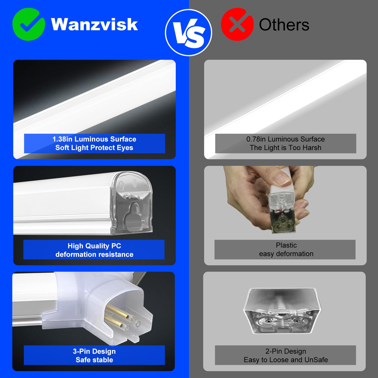 Wanzvisk Hexagon Led Lights For Garage