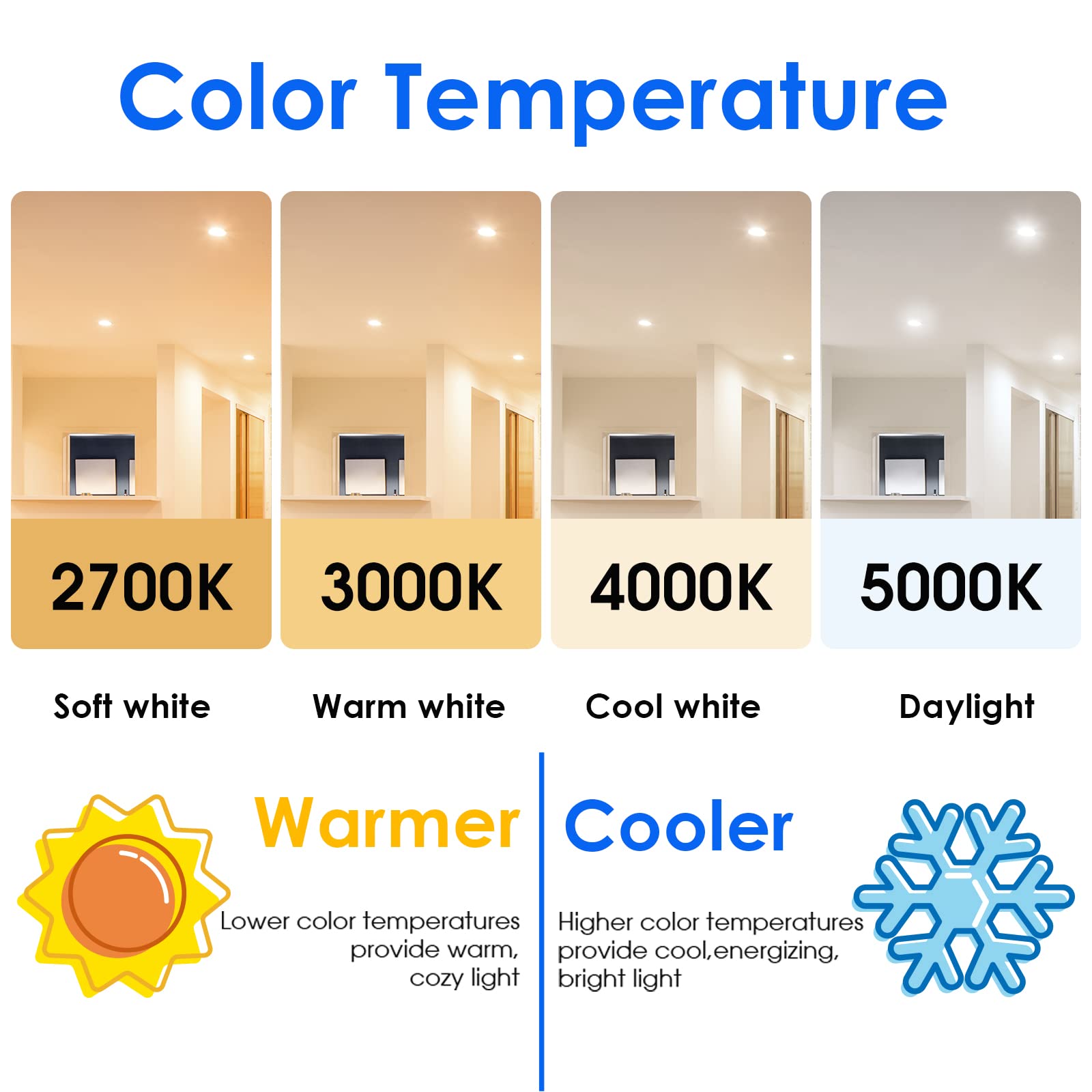 Energetic Par38 Led Flood Light Outdoor Bulb, 3000K Warm White, 90 Watt Equivalent, Wet Rated, 900Lm, E26 Base, Non-Dimmable, Ul