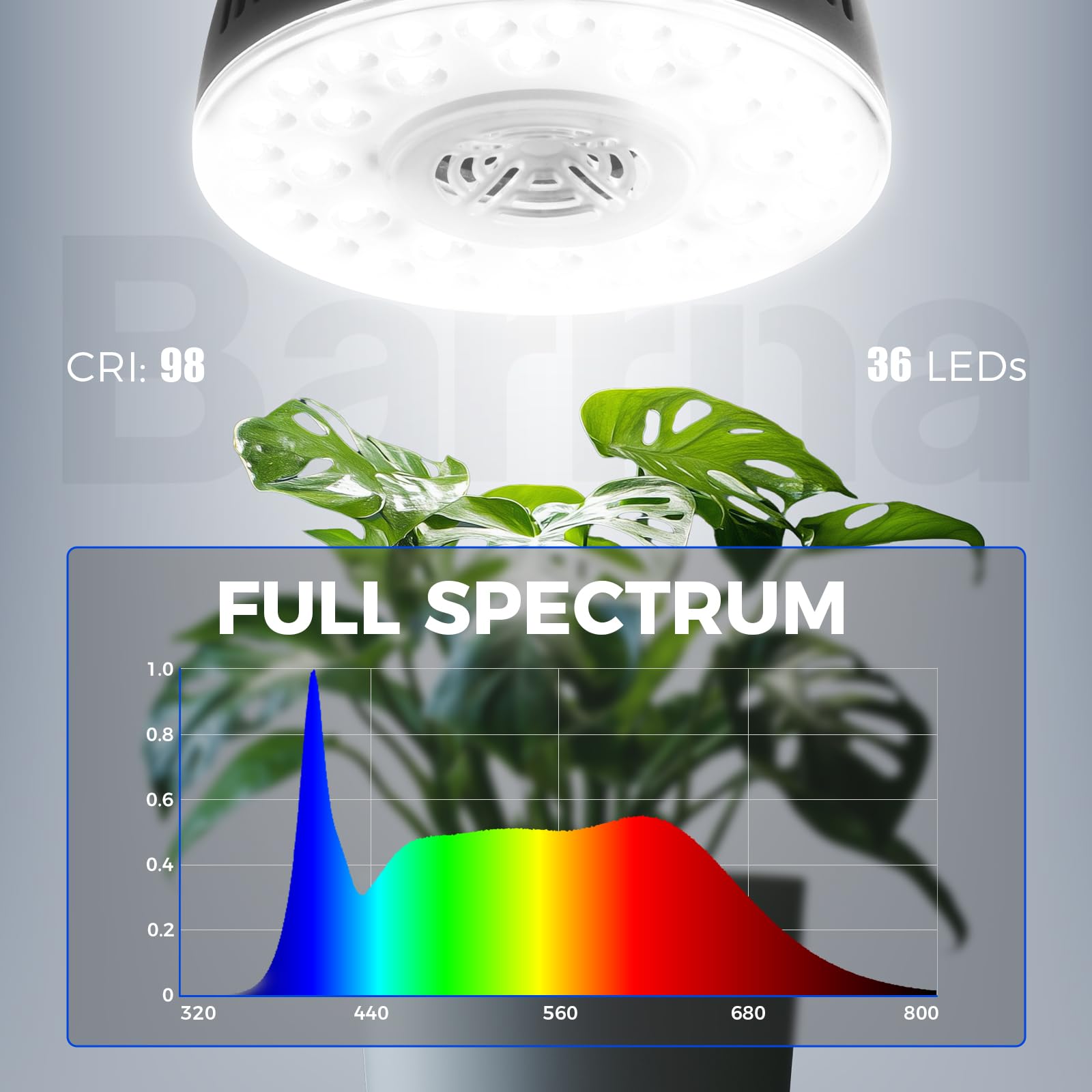 Barrina OG09 Puck LED Grow Light, Full Spectrum 5000K, 18W, 2 Packs, Aluminum, Magnetic & Linkable, Black