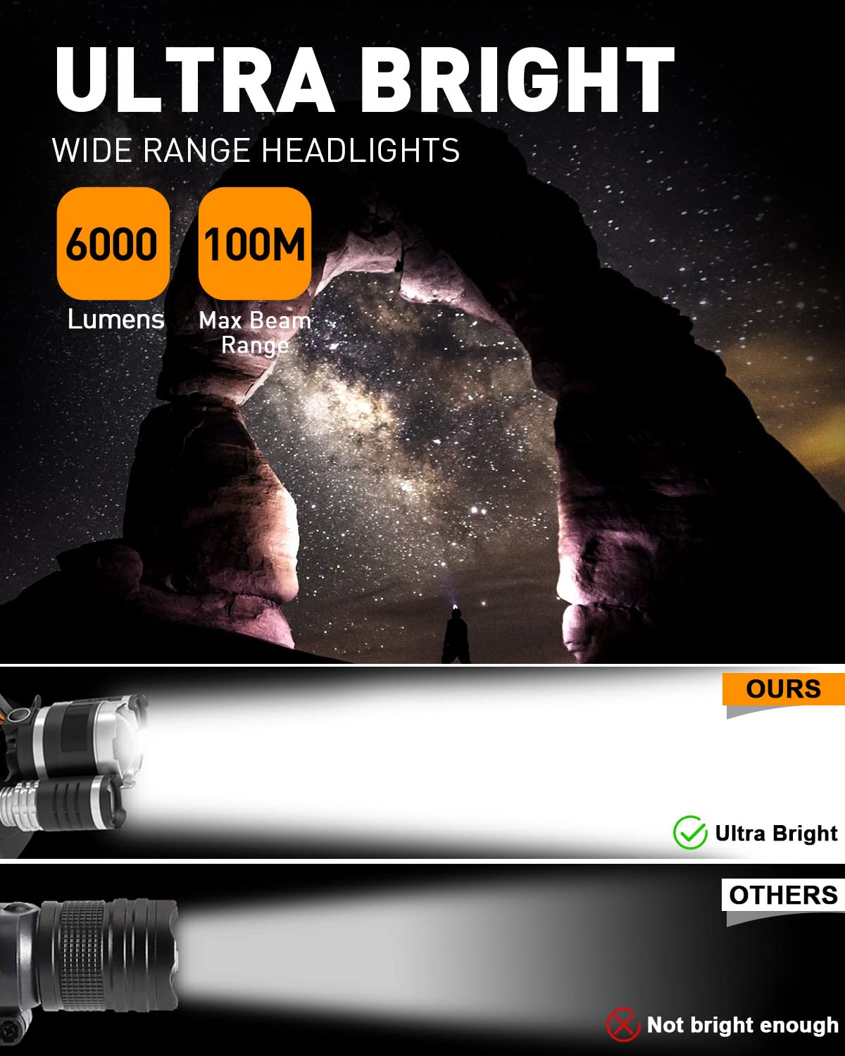 Rantizon Headlamp Rechargeable Headlight With 3 Lights 4 Modes, 6000 Lumen Super Bright Led Lamp, Hands-Free Flashlight Headlamp