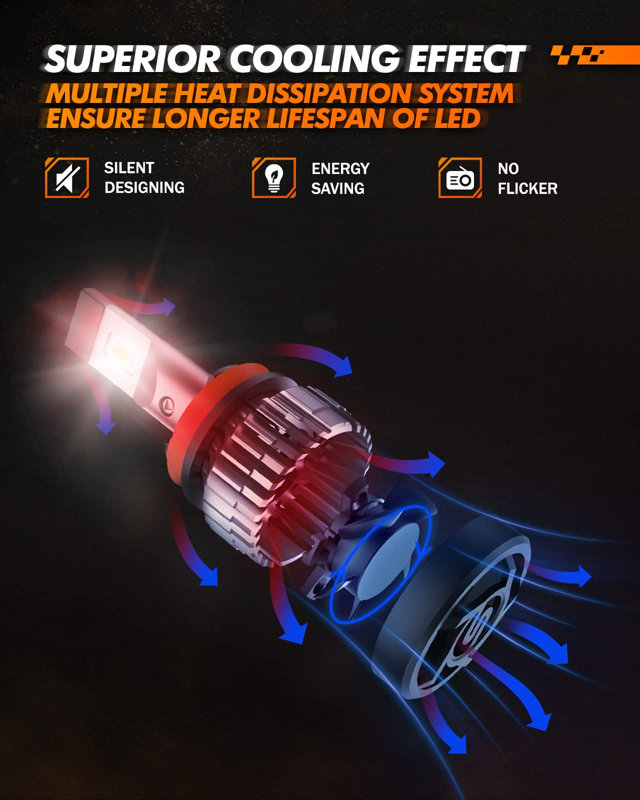 Sealight H11 H8 H9 Led Bulbs Led Fog Light Bulbs, 10000 Lumens 6500K Cool White, 20W H11 Led Light Bulb Fog Bulb Built-In 20000Rpm Turbo Fan, Drl Bulbs With 50,000 Hours Lifespan, Non-Polarity