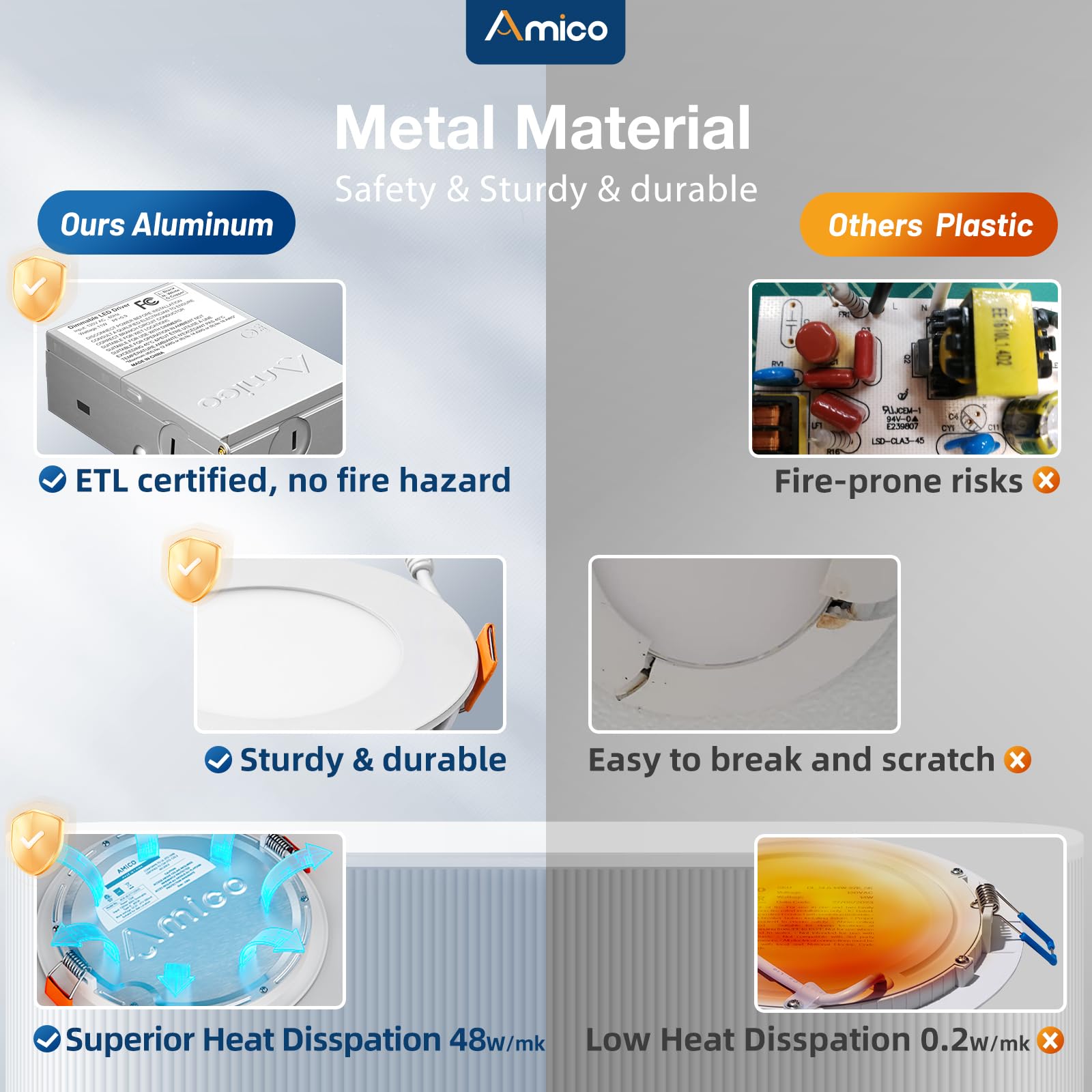 Amico 12 Pack 4 Inch 5Cct Ultra-Thin Led Recessed Dimmable Can/Ceiling Light With Junction Box, 2700K/3000K/3500K/4000K/5000K Selectable, 11W Eqv 70W, 800Lm High Brightness Wafer Downlight - Etl&Fcc