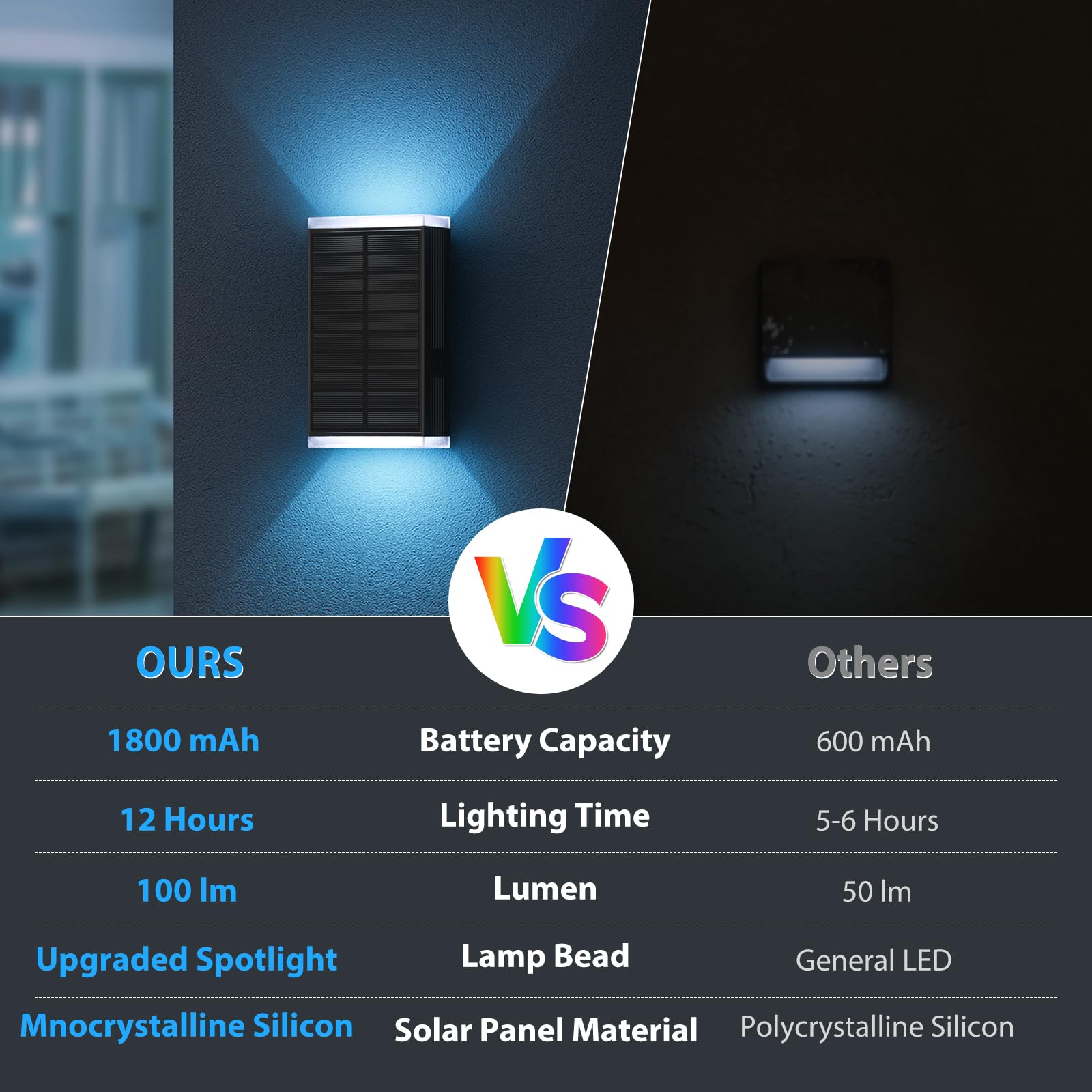 UGDLUCK Solar Wall Lights, IP67 Waterproof, 8 Lighting Modes, 2 Pack, RGB & Warm White, Durable ABS Material, Model CD006
