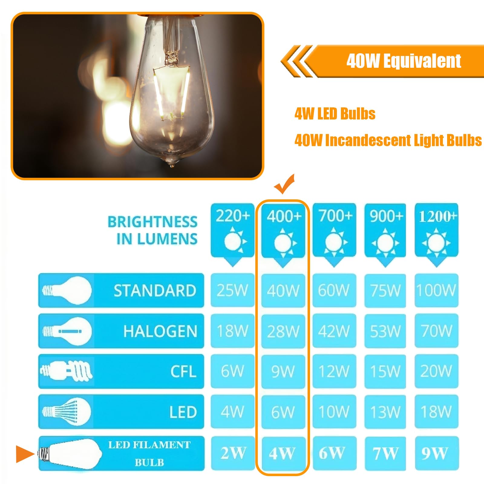Winsaled 12 Pack Dimmable Led Edison Bulbs 40 Watts Equivalent, 4 Watt Led Filament Bulb, 5000K Daylight St19 Light Bulb, 400Lm