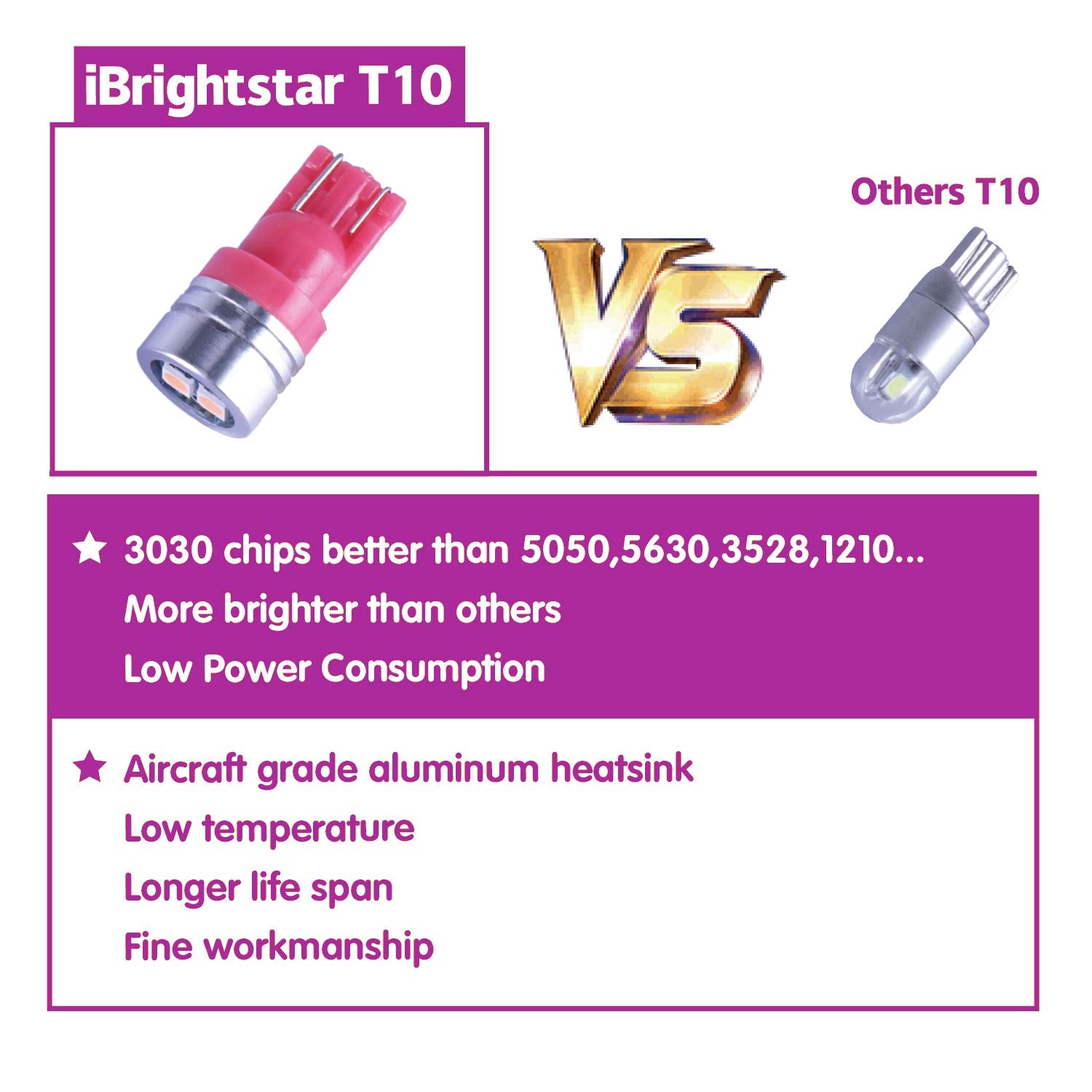 Ibrightstar Extremely Bright 3030 Chipsets 168 175 194 2825 W5W T10 Wedge Led Bulbs For License Plate Interior Map Dome Trunk Lights, Purple