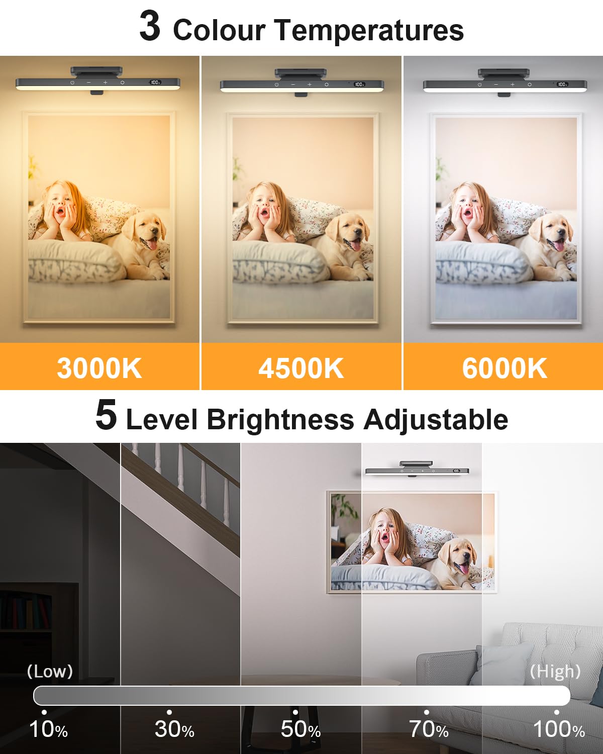 WILLED 5W Picture Lights, Battery Operated, Dimmable with Remote, Black, Model WUS-038