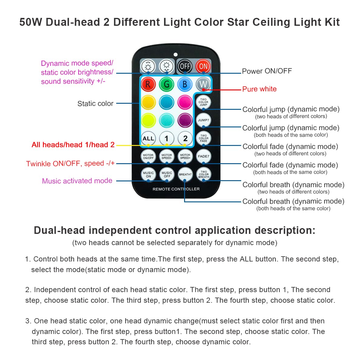 Akepo 50W Dual-Head Dual-Color Twinkle Fiber Optic Light Engine  Twinkle+Same Or Different Color+Bluetooth App Control+Music Activated+28-Key Remote For Home Fiber Optic Star Ceiling Kit