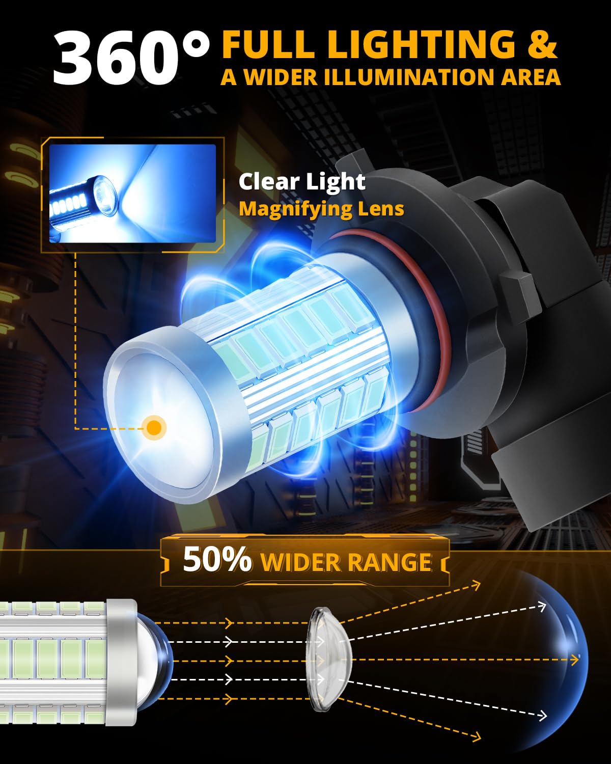 Auxbeam LED Fog Light Bulbs 50W 3020 SMD Xenon White 6500K H10 9005 9006 (Set of 2)