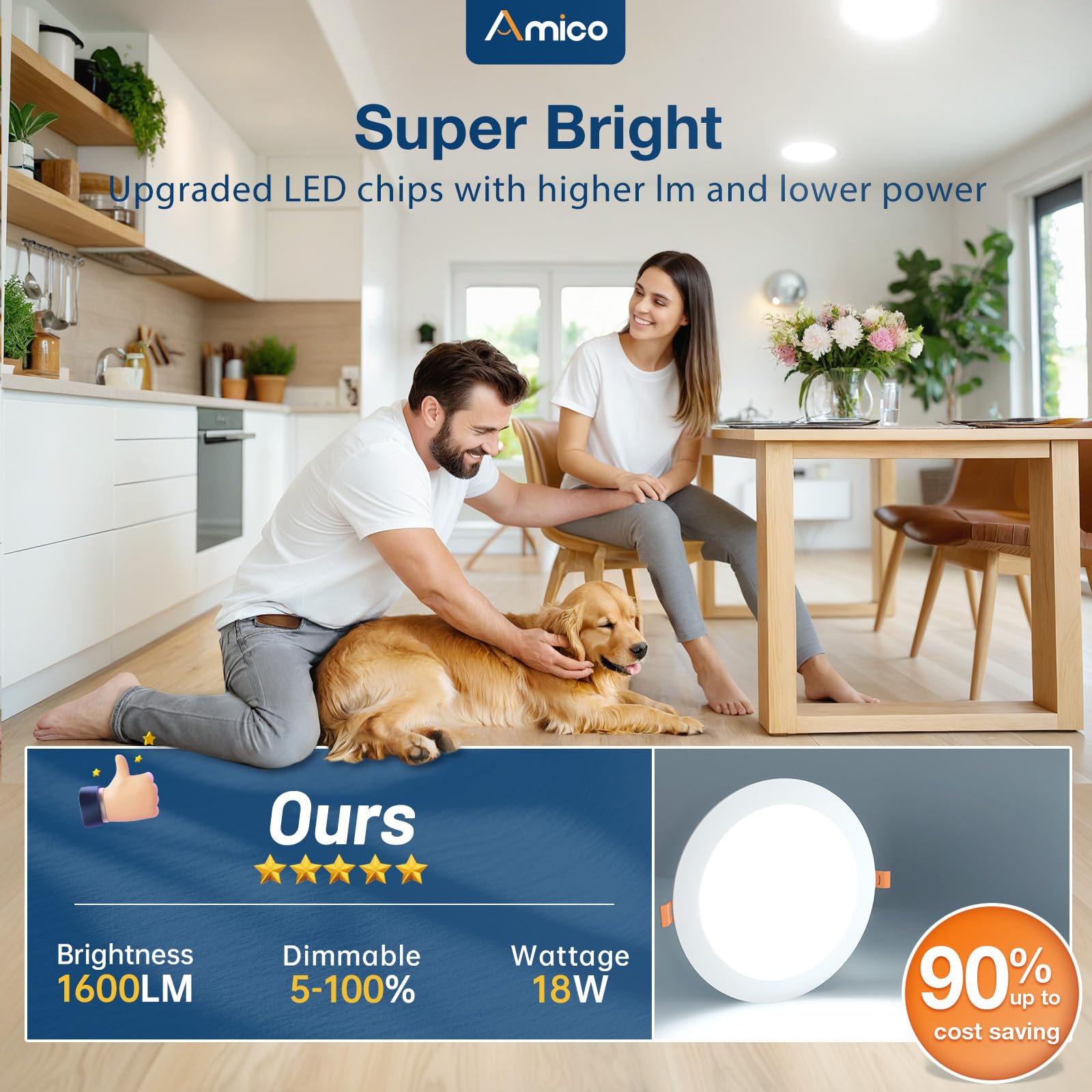 Amico 8 Inch Ultra-Thin LED Recessed Ceiling Light, 5CCT Dimmable, 1600LM, White, Model KOK-8EJCT18SR05