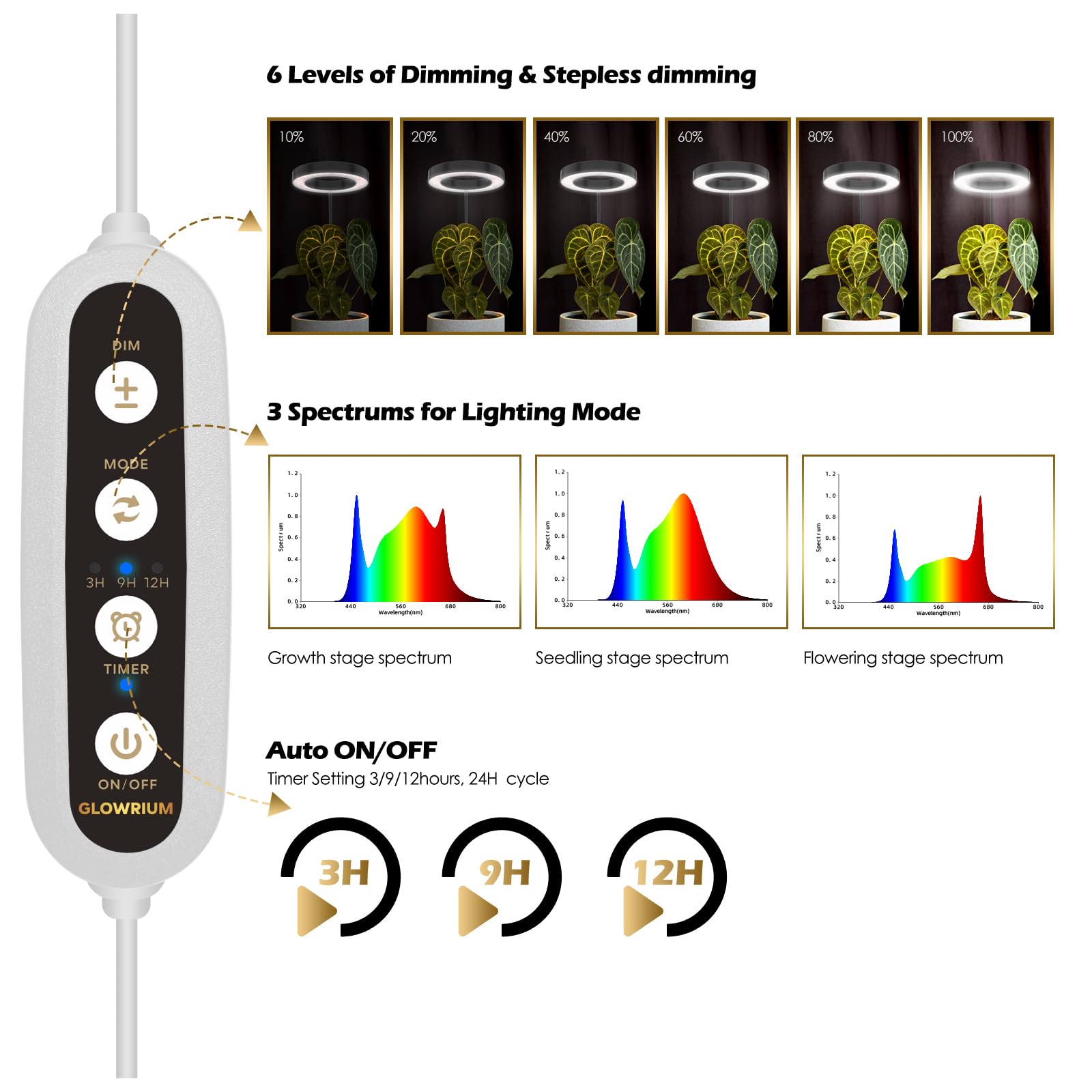 Glowrium Grow Lights For Indoor Plants, 20W Full Spectrum Led Grow Light Floor Lamp With Stand Adjustable Height And Angle, Black Plant Light With 3/9/12H Timer White