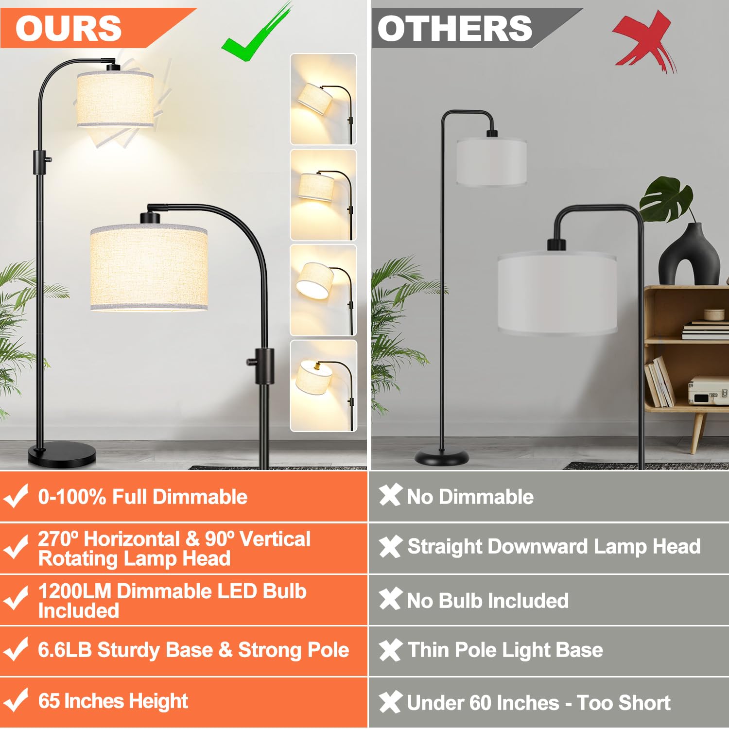 Nintiue [Upgraded] Dimmable Floor Lamp, 1200 Lumens Led Edison Bulb Included, Modern Arc Standing Tall Floor Lamps With Linen Sh