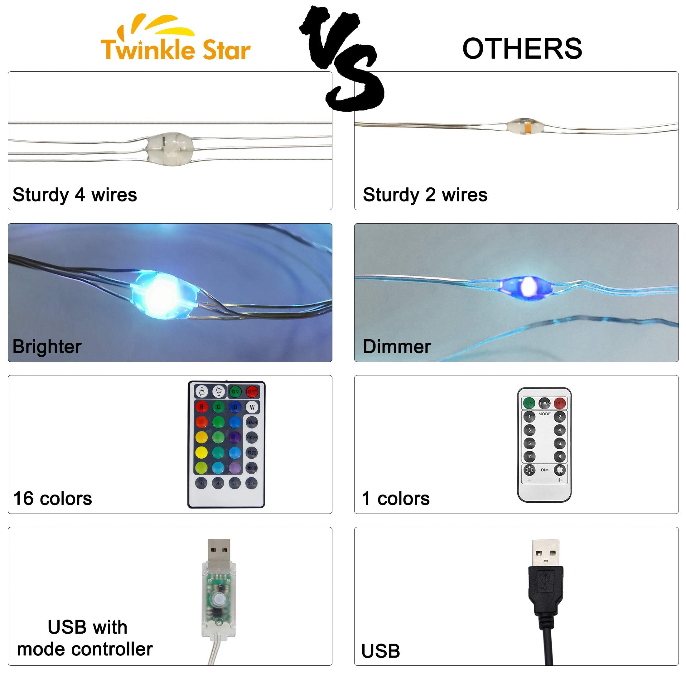 Twinkle Star USB Fairy String Lights, 33Ft, 100 LED, Waterproof, Multicolor, Remote Control, 4 Lighting Modes, Model 43551-119507