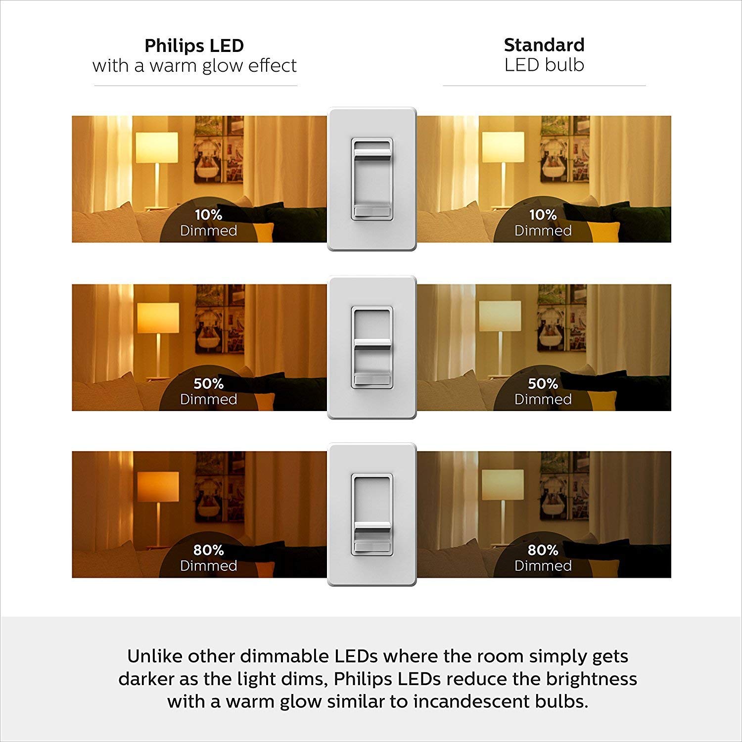 Philips Led Dimmable Warm Glow Ba11 Glass Light Bulb, 5.5W=60W, 500 Lumen, Soft White, E26 Base, 12-Pack