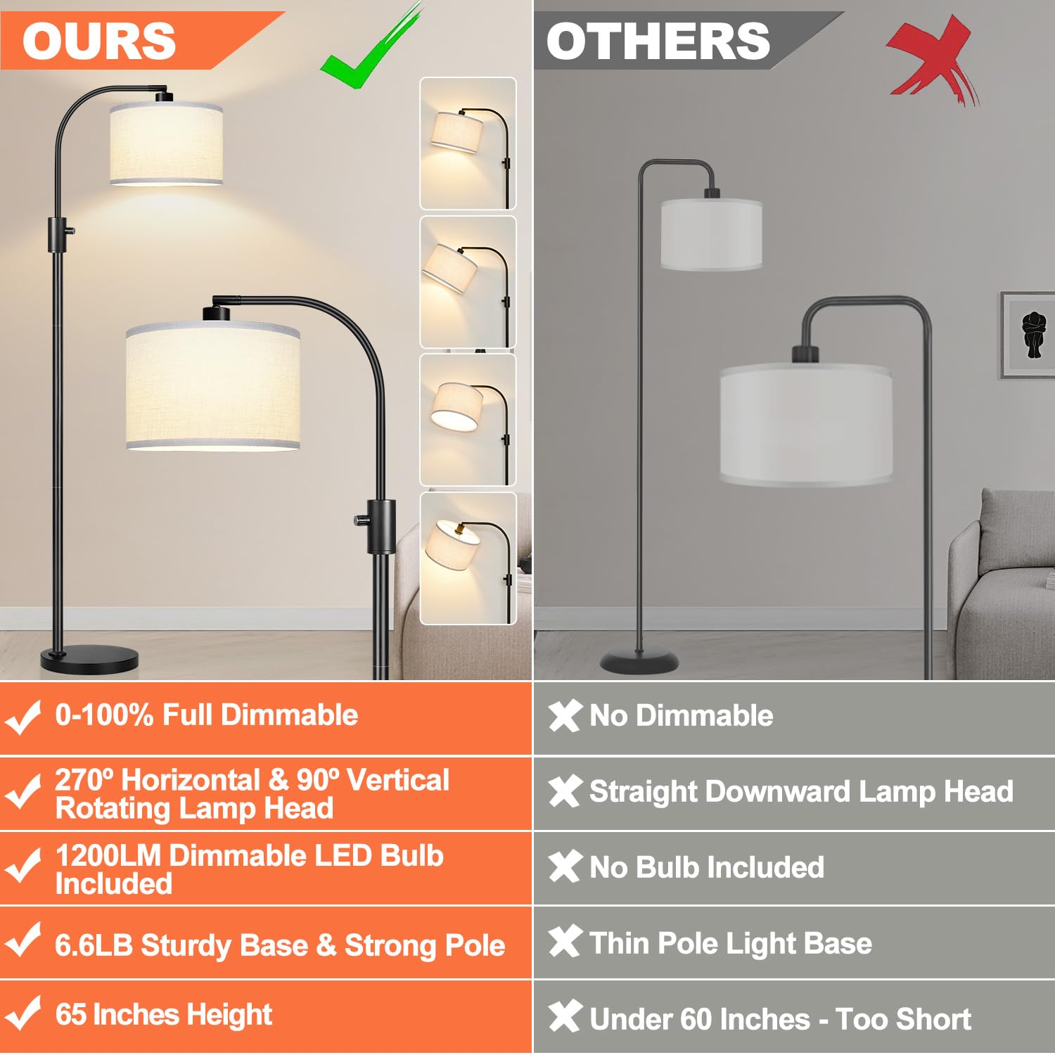 [Upgraded] Dimmable Floor Lamp, 1200 Lumens Led Edison Bulb Included, Arc Floor Lamps For Living Room Modern Standing Lamp With