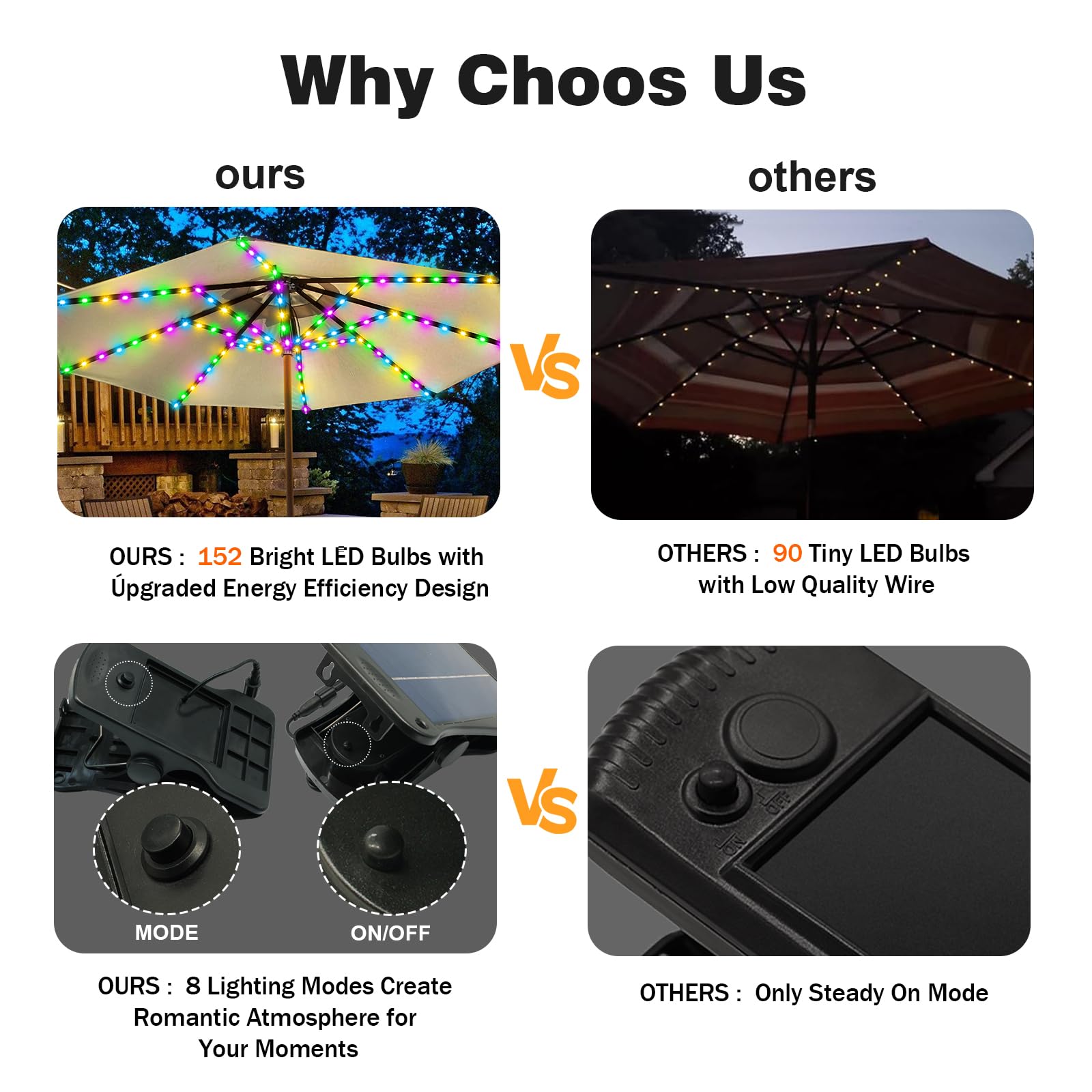 ZNYCYE Patio Umbrella Solar Lights with 8 Modes - Upgraded Larger Solar Panel Clip 5V 152 LEDs 8 Strands Umbrella Lights Outdoor