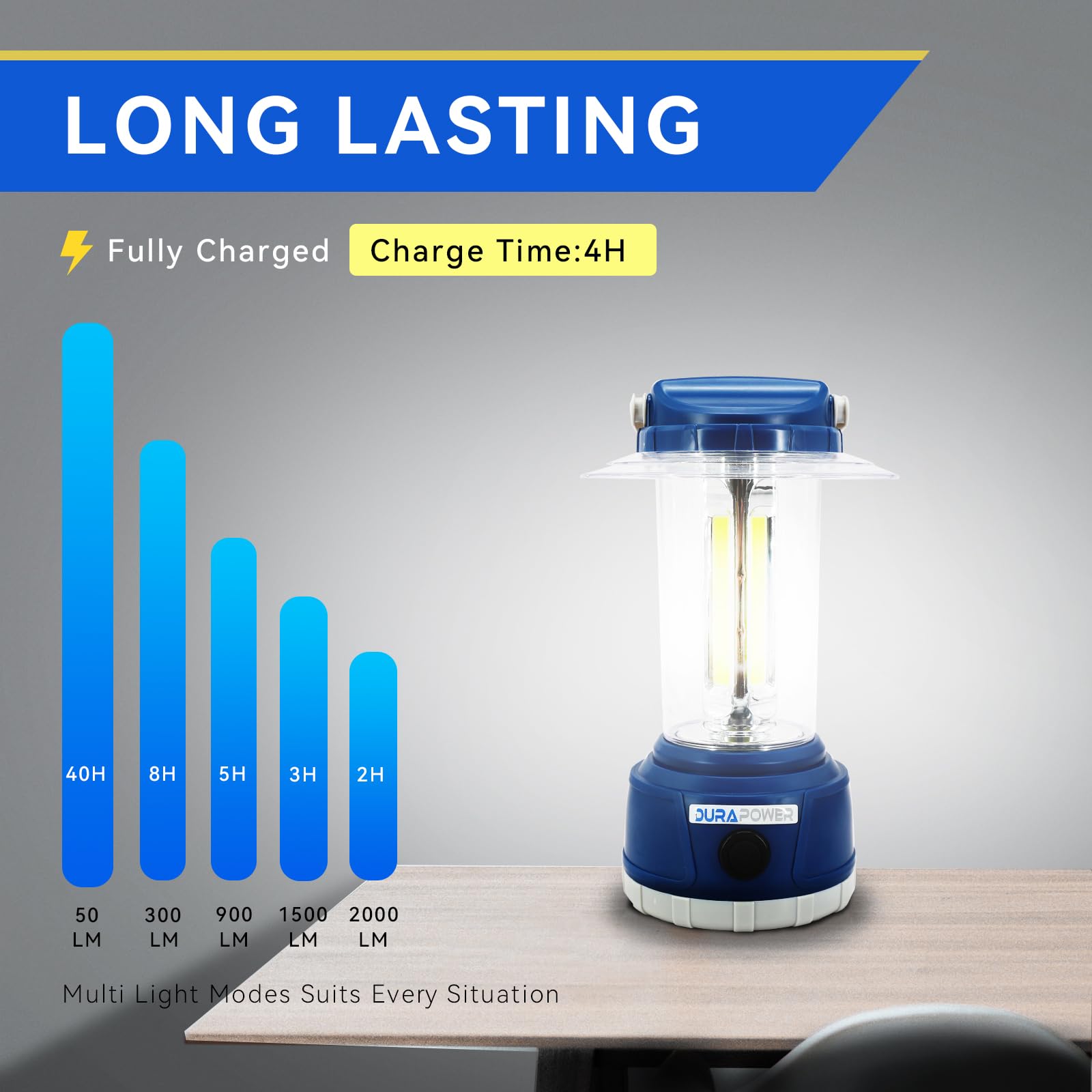 Durapower LED Camping Lantern 2000 Lumen, Rechargeable, 5 Modes, 4000 mAh, IP44 Waterproof, Blue, Model AM20-1363