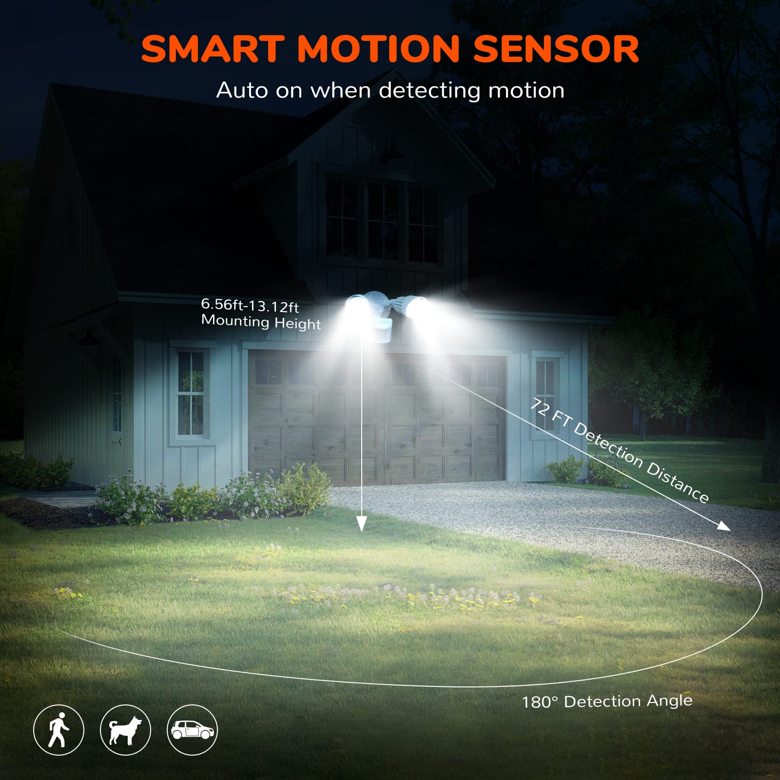 JJC LED Security Light, Motion Sensor Flood Light, 2000LM, 27.5W, IP65 Waterproof, Daylight White, Metal