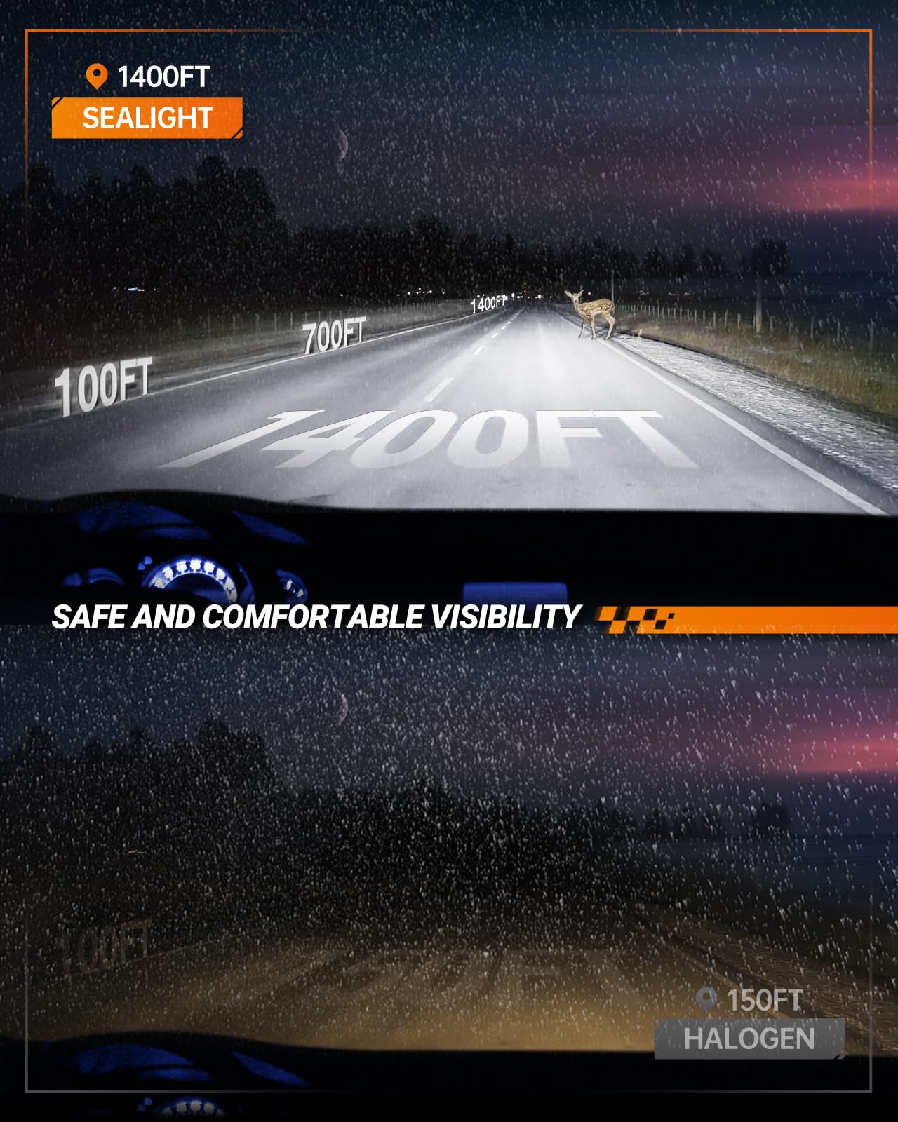 Sealight H4 Fog Bulbs, H4/9003 30,000Lm Super Bright 6000K White H4 Powersports Bulbs, Plug And Play, Canbus Ready, Fog Light, P