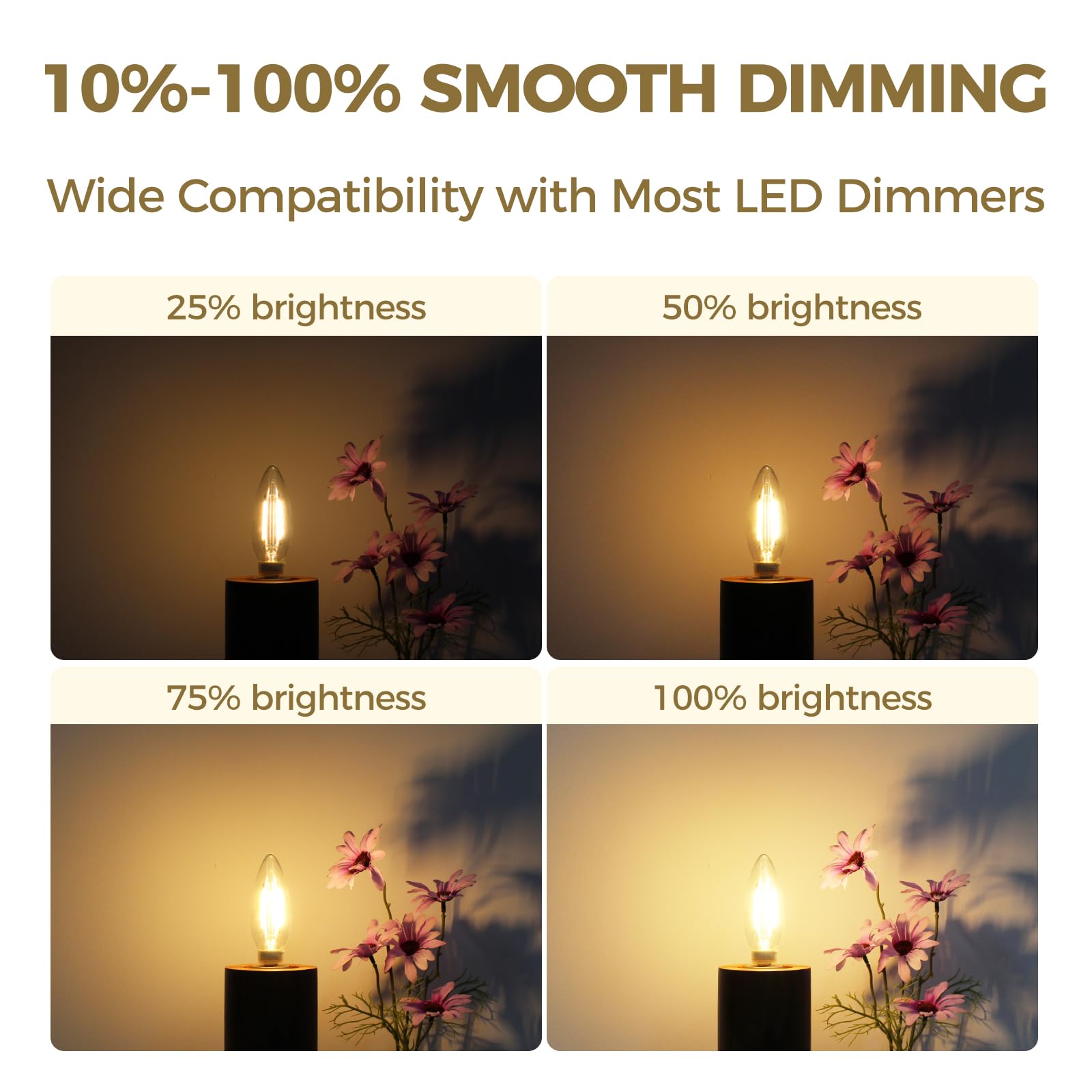 Hizashi E12 Candelabra Bulb 40 Watt Equivalent, Dimmable Candelabra Led Light Bulbs Soft White 2700K, 90+Cri 4W 450Lm B10 Led Ca