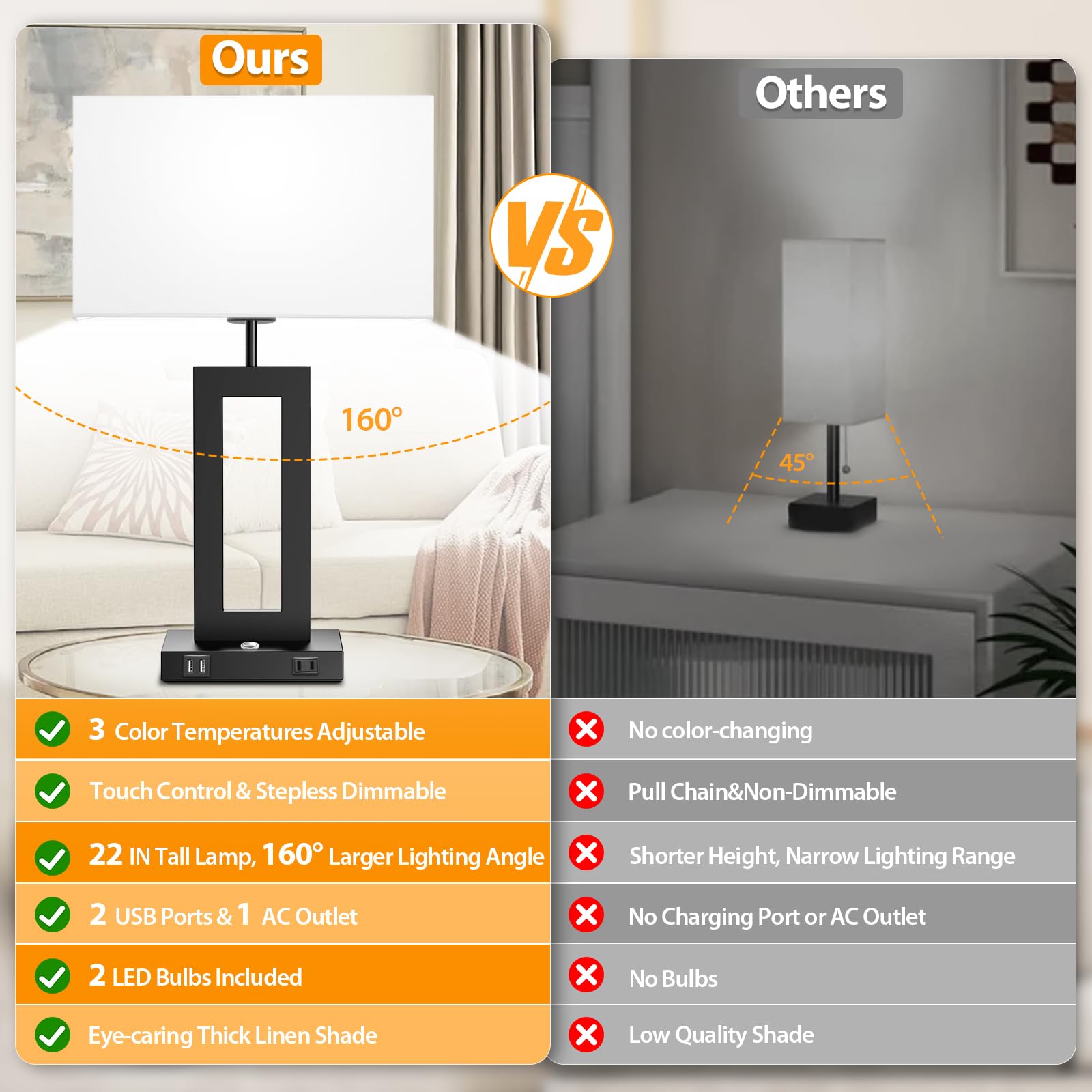 3 Color Temperatures Table Lamps For Bedrooms Set Of 2, 22 Touch Control Bedside Nightstand Lamps With 2 Usb Ports & Ac Outlet,
