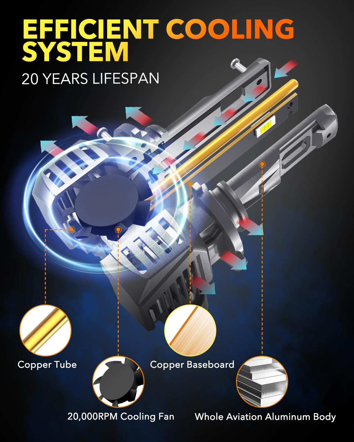 OXILAM HB3 9005 LED Bulbs - 900% Brighter, 50000LM, No Flicker, 70000H Lifespan, Quick Install