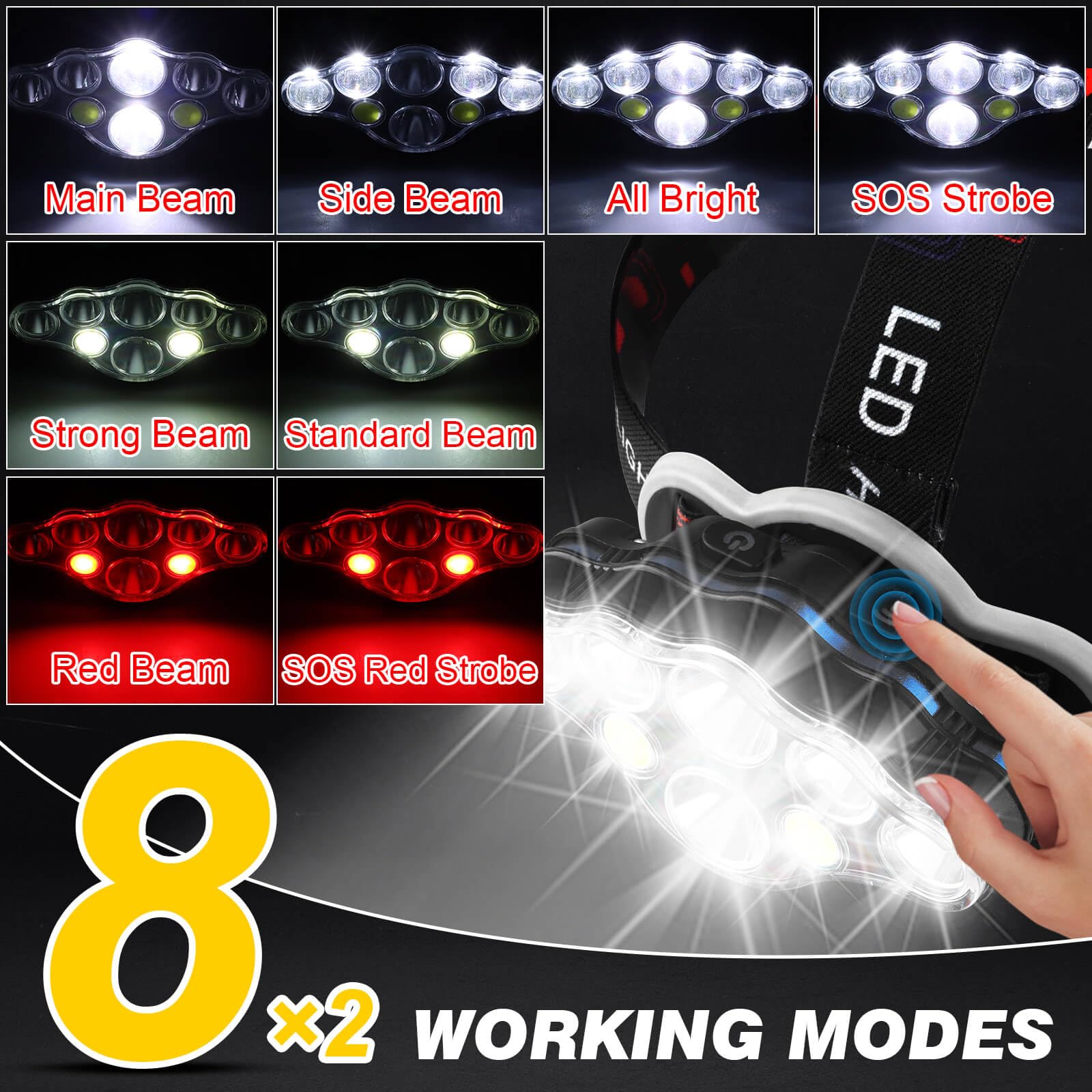 Elmchee Rechargeable 18000 Lumen Headlamp, 8 LED, 16 Modes, Motion Sensor, Waterproof, Black, Model 8L8M