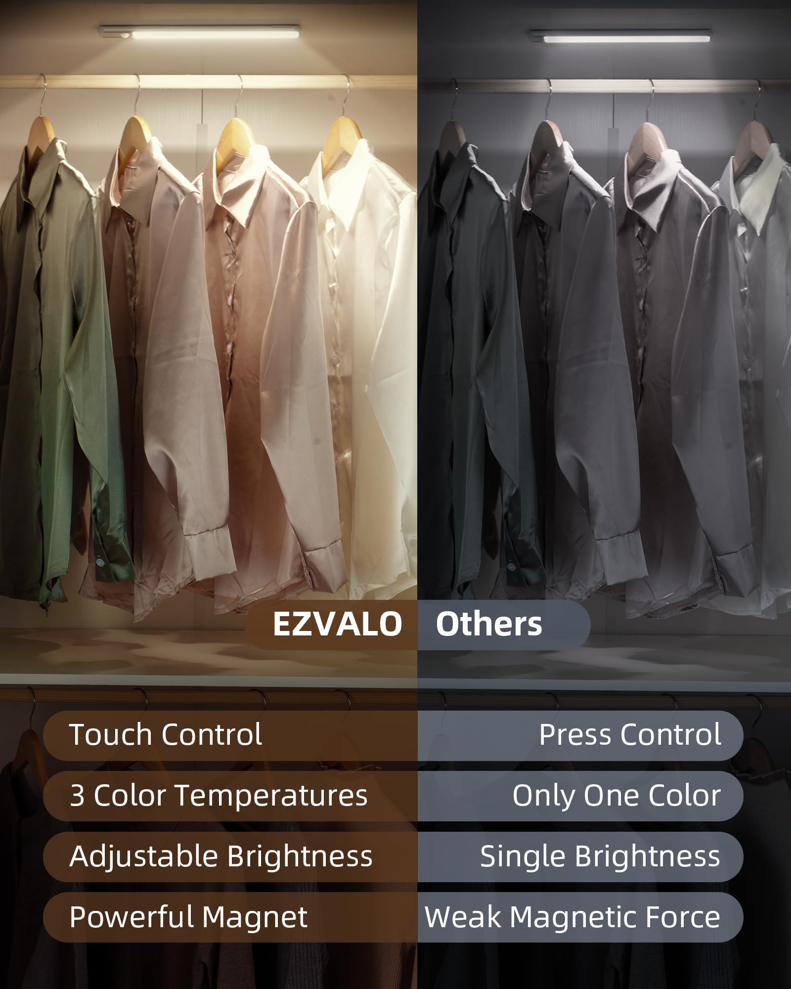 Ezvalo 16.5In Under Cabinet Lighting, 4000Mah Rechargeable Motion Sensor Lights, 145 Led Motion Activated Closet Light Wireless,