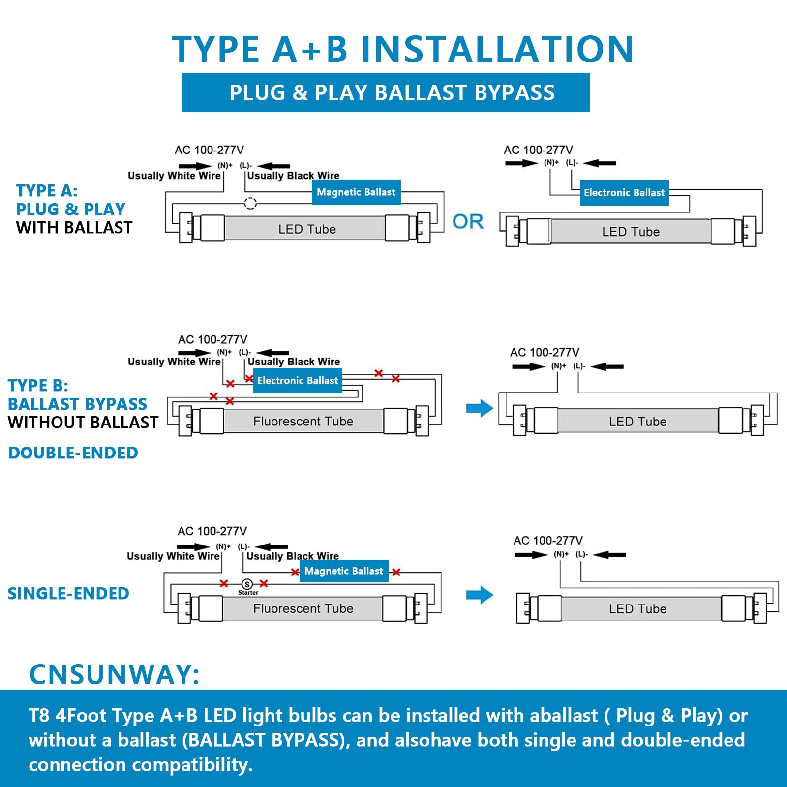 12 Pack, 4Ft Led T8 Type A+B Tube Lights, 28W(80W Equivalent), 4000Lm, 6000K, Frosted Cover, Single Or Double End Powered, Plug