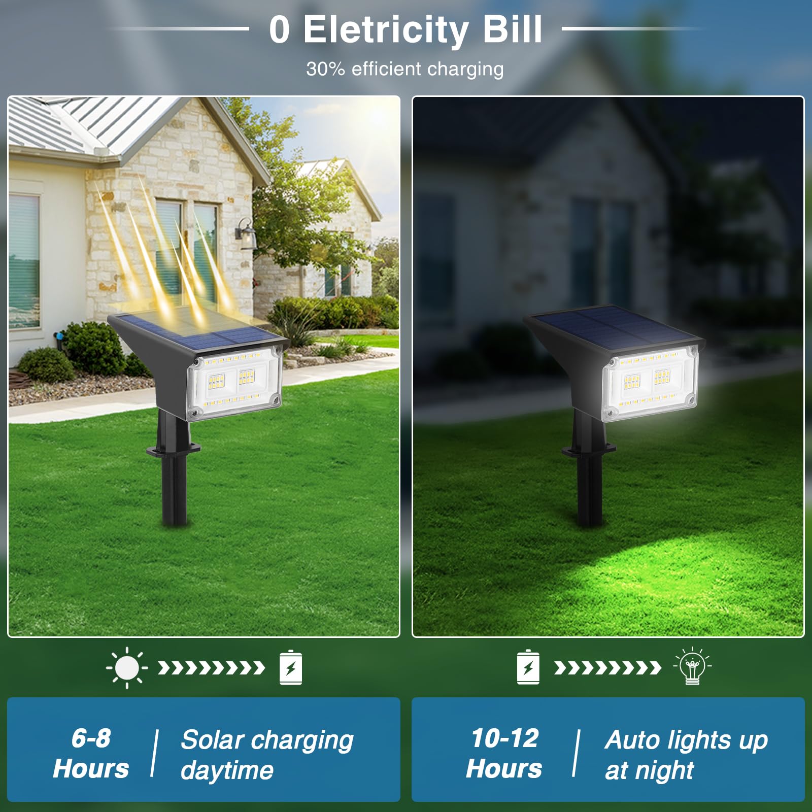 Zjojo Solar Lights For Outside, Solar Spot Lights Outdoor 40 Leds Ip65 Waterproof, Solar Outdoor Lights For Garden Yard With 4 L