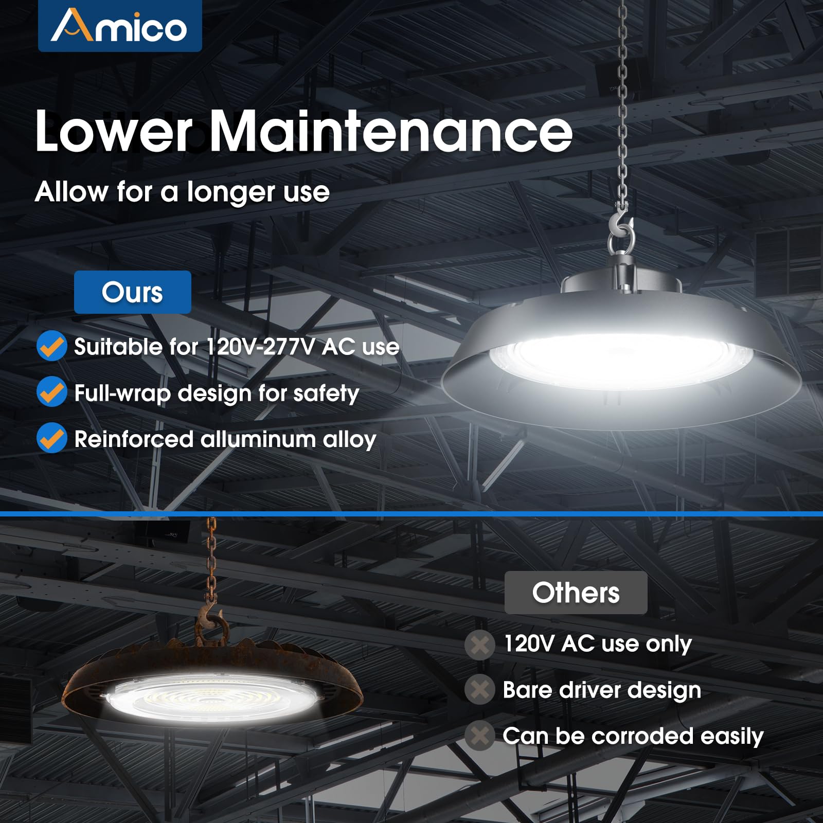 Amico 250W UFO LED High Bay Light, 35,000lm, AC100-277V, Aluminum, Black, Model BWU3-240W50