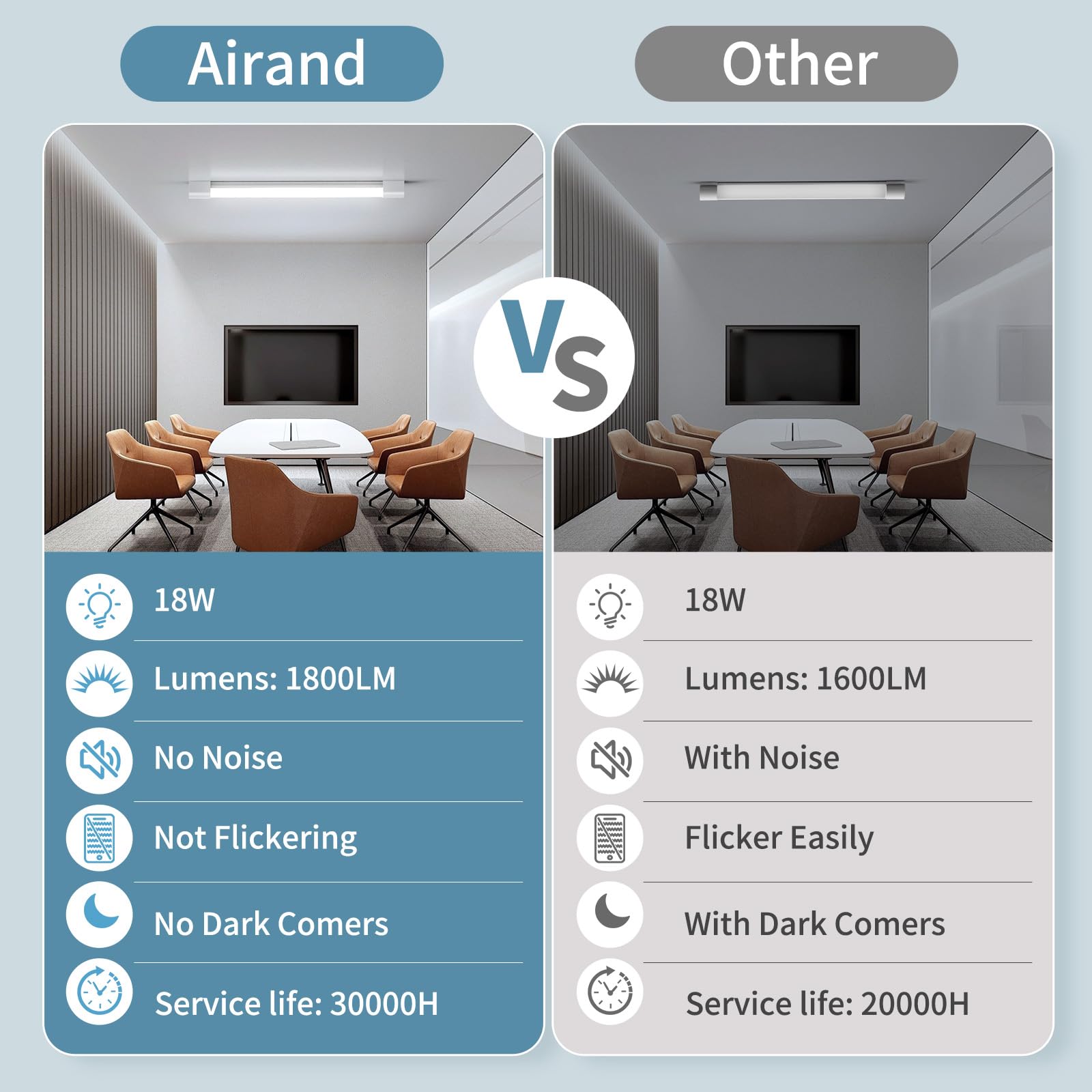 Airand 2ft LED Ceiling Light Fixture, 18W, Daylight White, Linkable, PC Plastic, Model 1100-1300, Utility Shop Lamp with ON/Off Switch