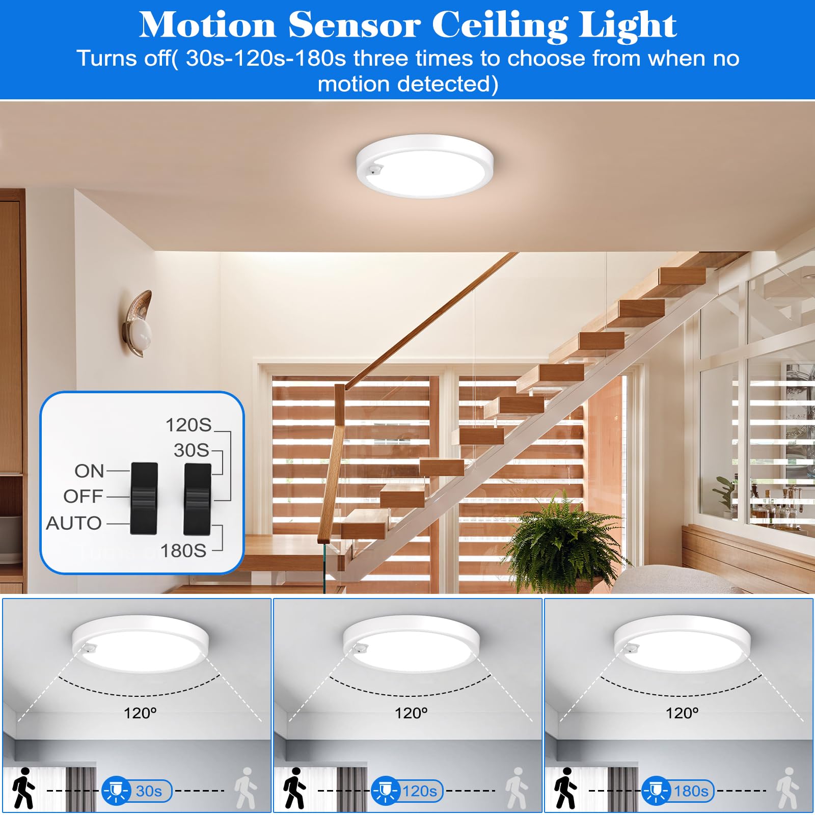 Keplug Motion Sensor Light Indoor Wired, 18W/1600Lm Flush Mount Lighting Fixture, Round Led Light Fixtures Ceiling Mount For Sta