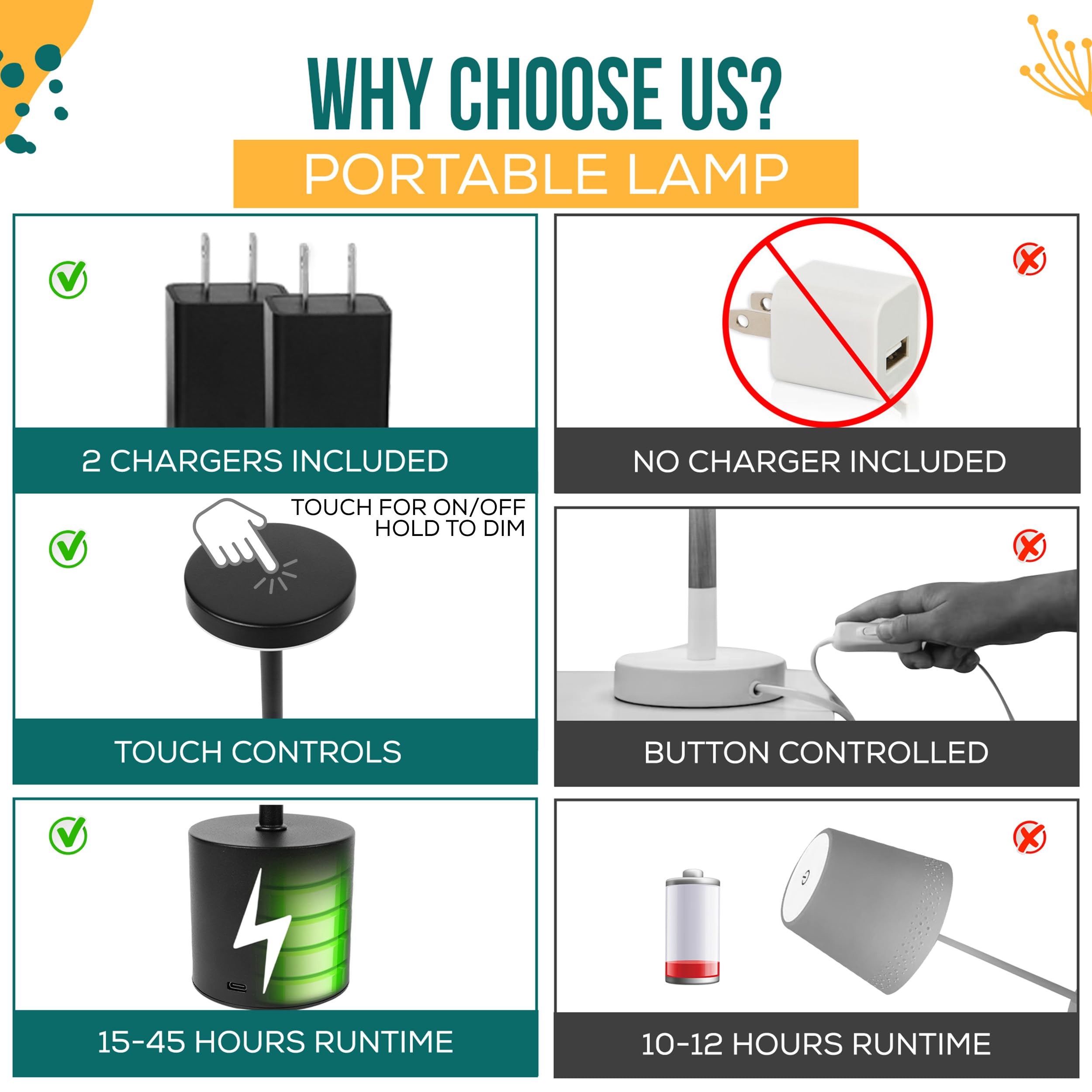 Cordless Table Lamp Pack Of 2 (Black) Rechargeable Lights - Set Of 2 Usb Chargers Included - Led 3-Color Dimmable Lamps For Rest