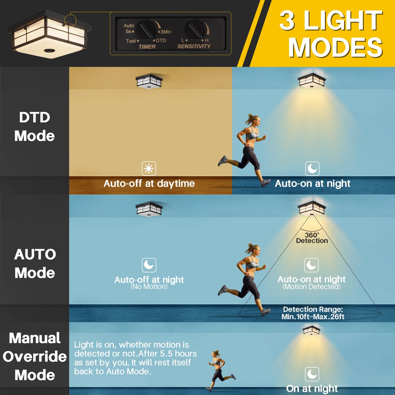 Clarsyne Upgraded Square Outdoor Led Ceiling Light Fixture, Modern Flush Mount With Motion Sensor, Dusk To Dawn, 24W 5Cct Built-