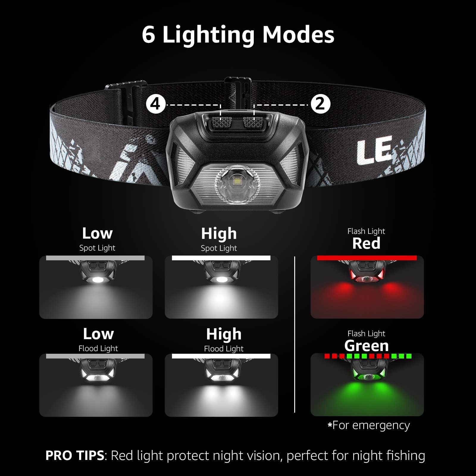 Lepro 320015 Battery Powered Headlamp, 1300Lux Bright LED, IPX4 Waterproof, Black-1 Pack
