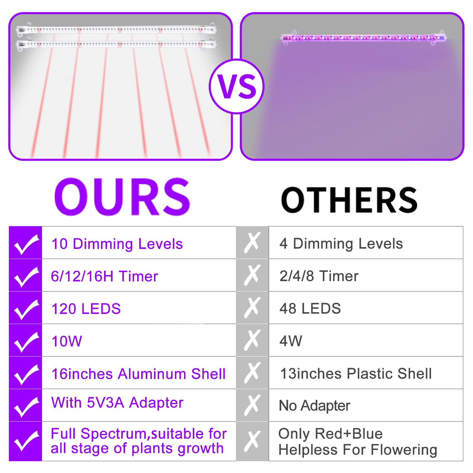 Led Grow Light Strips For Indoor Plants Full Spectrum, 240 Leds,15.7‘’ With 4 Install Methods, 6/12/16H Timer, 10 Dimmable Levels, 3 Switch Modes For Seedling Succulent Sunlike Strip (2 Head 2 Pack)