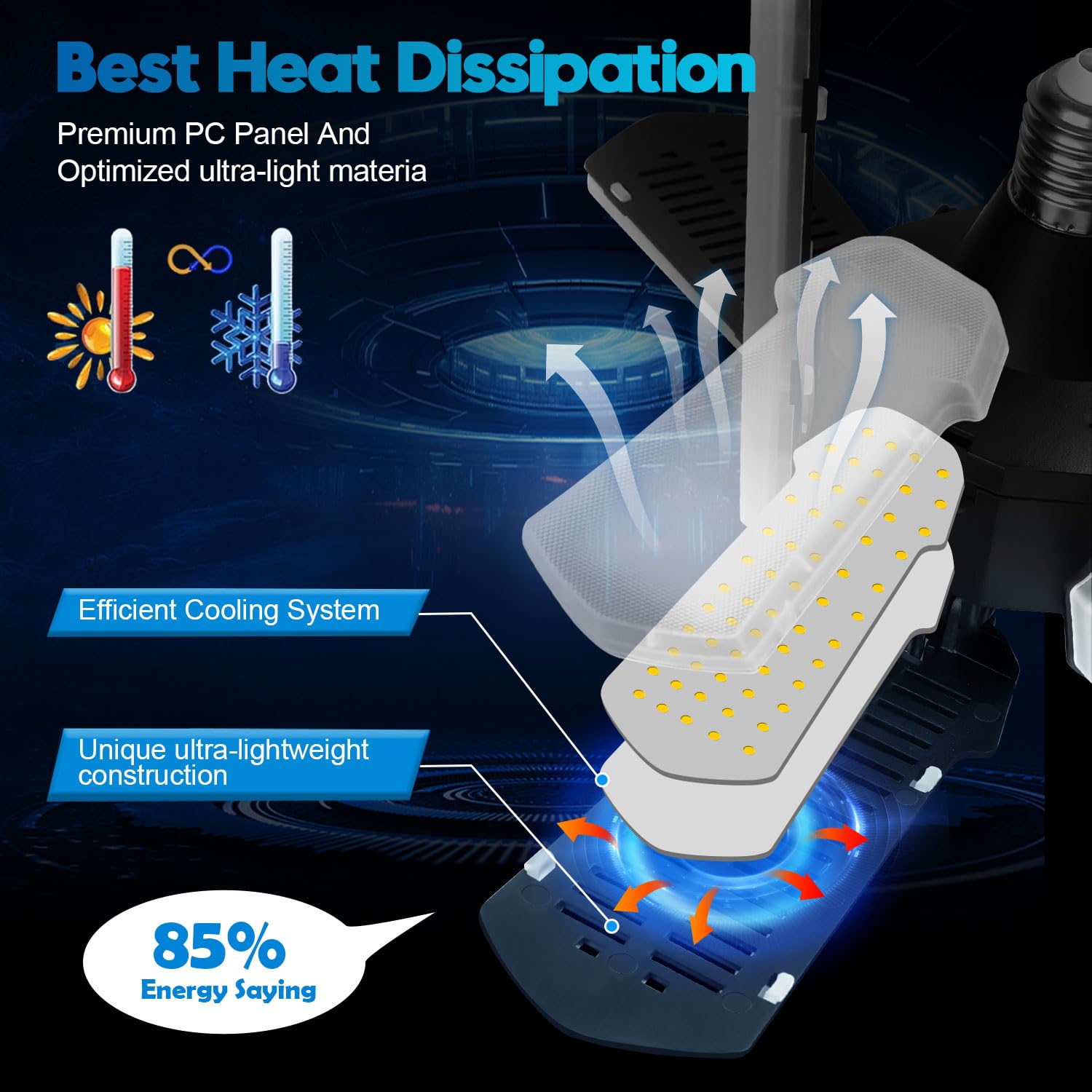 Motion Sensor Garage Light 2 Pack, 18000Lm Ultra Bright Motion Sensor Light Indoor, 180W Deformable Garage Motion Sensor Light,