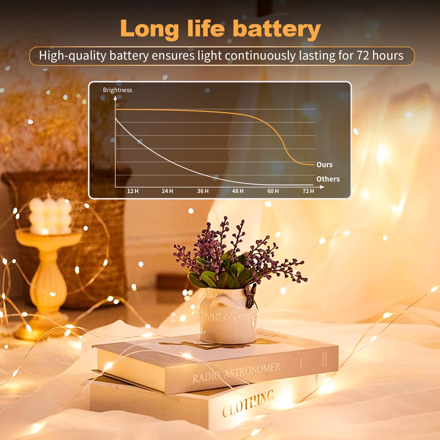 30 Pack Led Fairy Lights Battery Operated 7Ft 20 Led Waterproof Mini Twinkle String Lights Battery Powered For Christmas Mason Jars Party Warm White