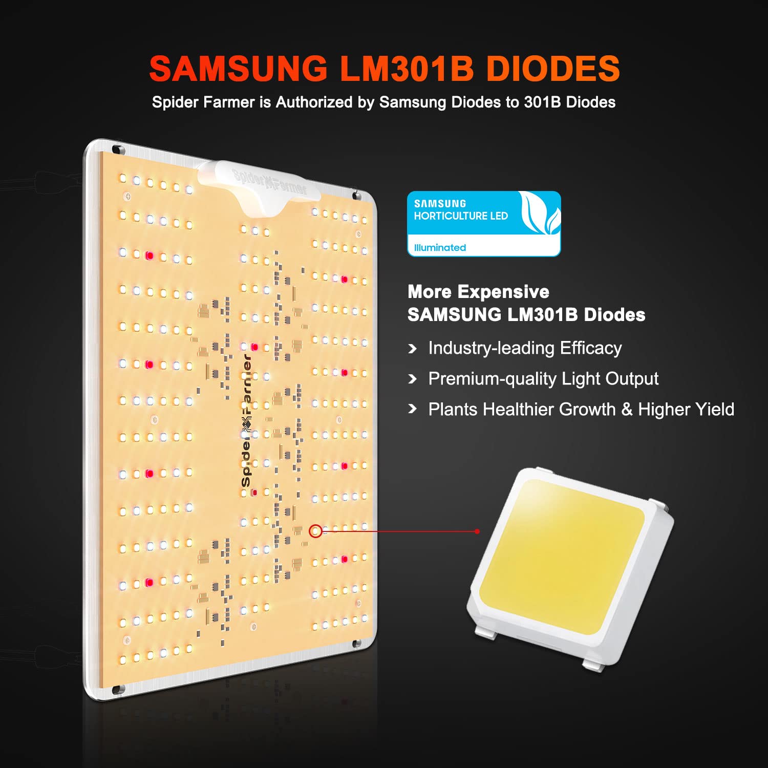 Spider Farmer SF1000D 2Pack LED Grow Light, 2x4 Size, Full Spectrum, Samsung LM301B Diodes, White, for Indoor Plants & Seedlings