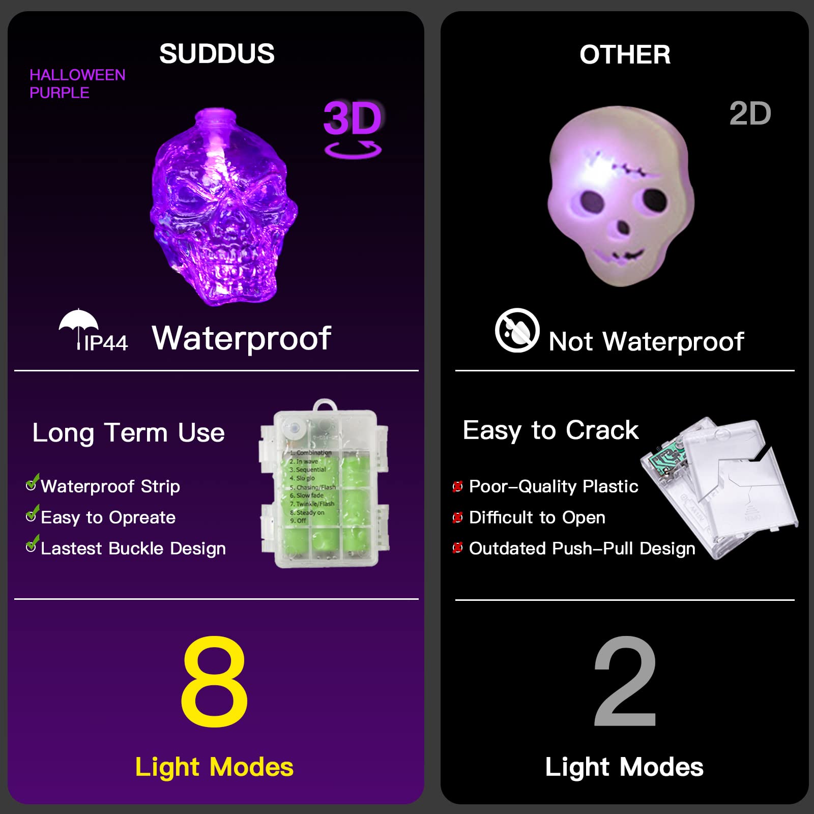 Suddus Halloween Lights Indoor Battery Operated, Halloween Skull String Lights Scary Skeleton 20Led, Spooky Halloween Door, Yard, Party, Decoration