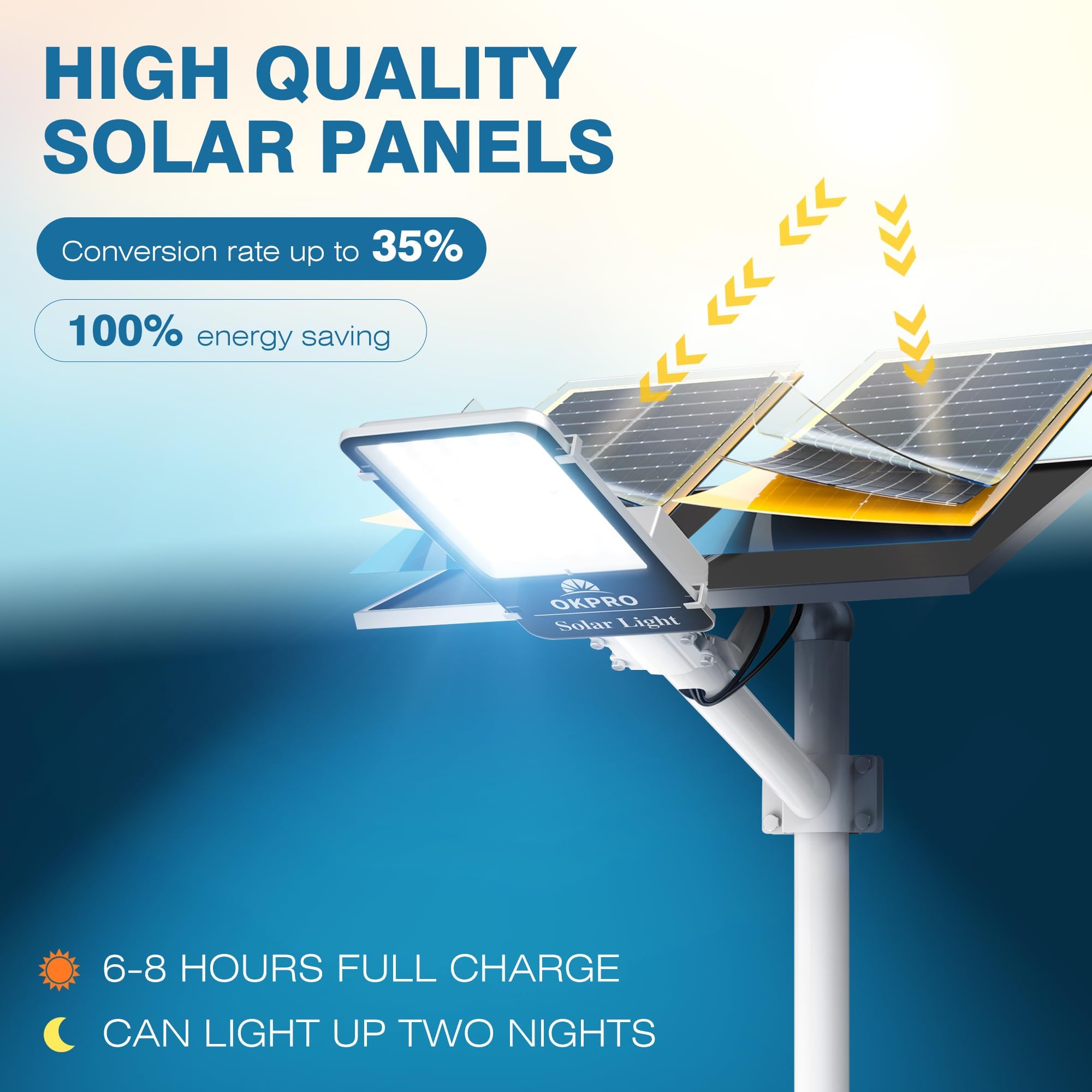 OKPRO 20000W Solar Street Light - 7000K Waterproof Outdoor Light with Remote Control, Dusk to Dawn, White, Model S-2000A