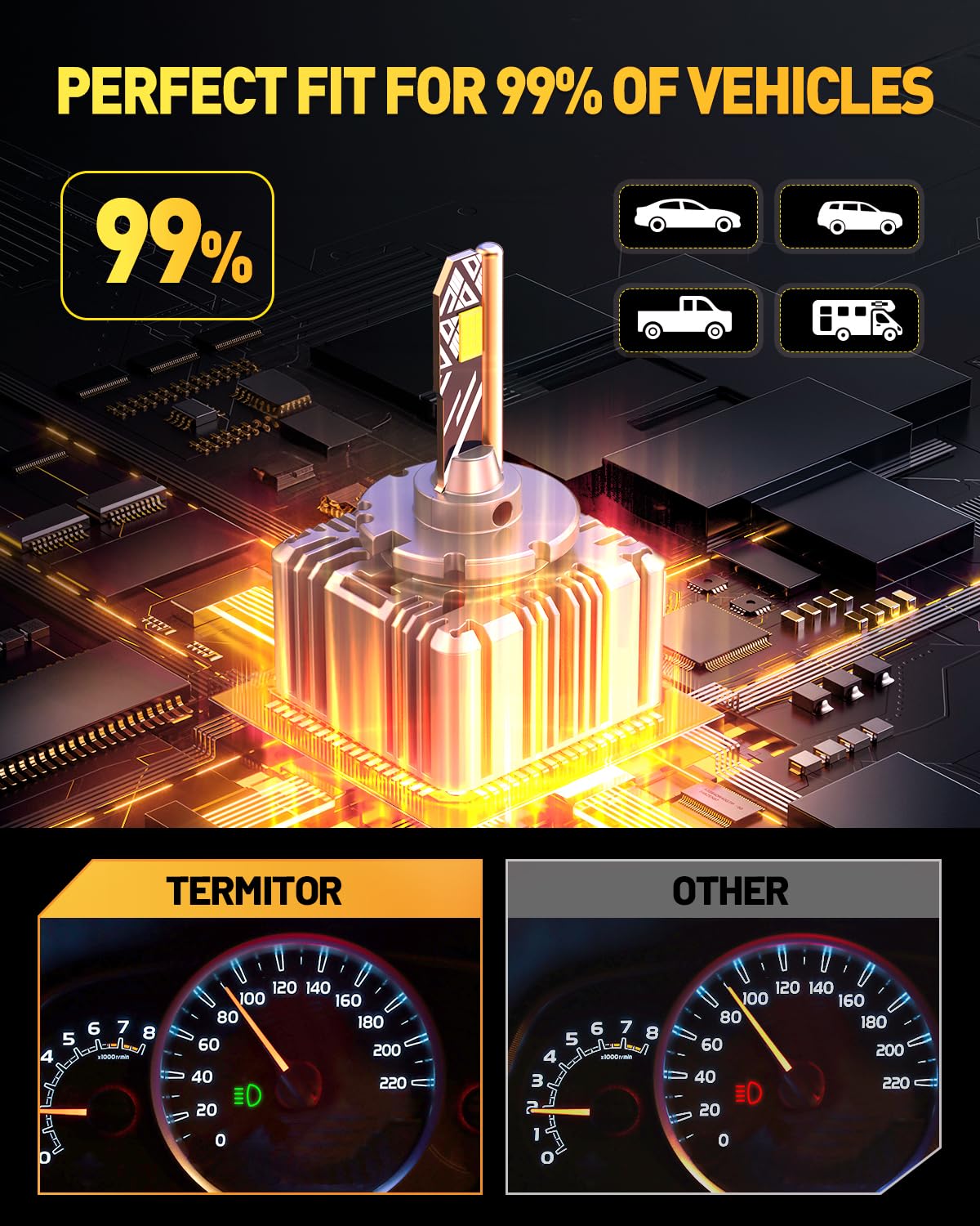 Termitor D1S D1R LED Bulbs - 36,000LM Brightness, 6500K Cool White, Plug & Play, Pack of 2