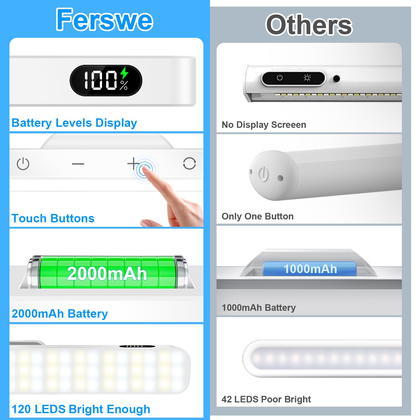 Ferswe 3W Rechargeable Light Bar,Touch Light Adjustable 3 Colors,120 Led Mirror Lights,Magnetic Lights For Cabinets,Makeup Light