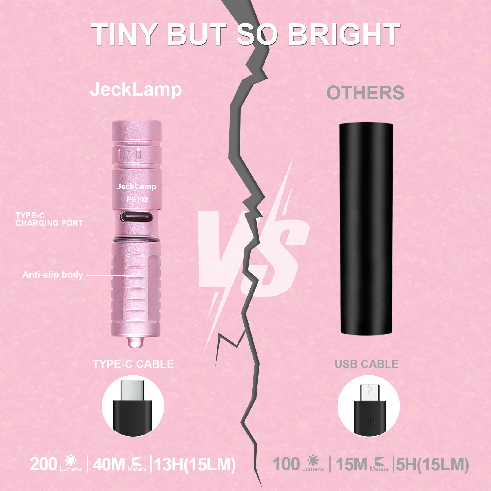 JECKLAMP Rechargeable Keychain Flashlight, 200 Lumens, Aluminum, Model PS102, Pink