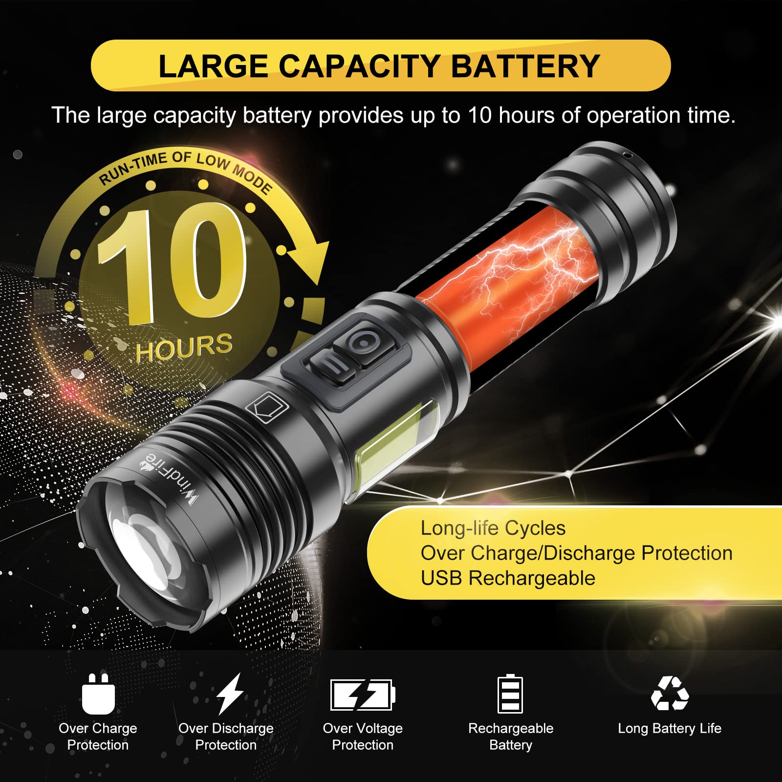 WINDFIRE Rechargeable Flashlight High Lumens, Super Bright Handheld Flashlight with COB Side Light and 7 Modes, Waterproof, Powe