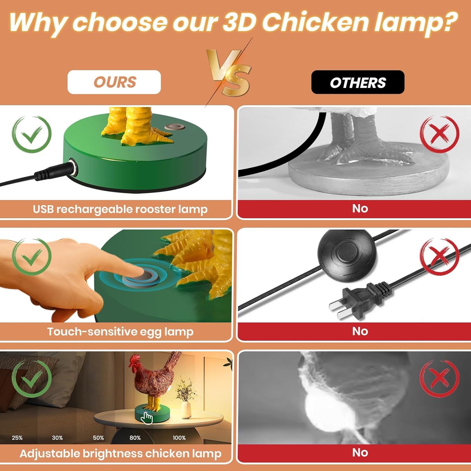 AMPlug Chicken Egg Lamp - Funny Dimmable 3D Night Light, Smaller Version, Brown, Model xiaoji001, Perfect for Easter & Birthdays