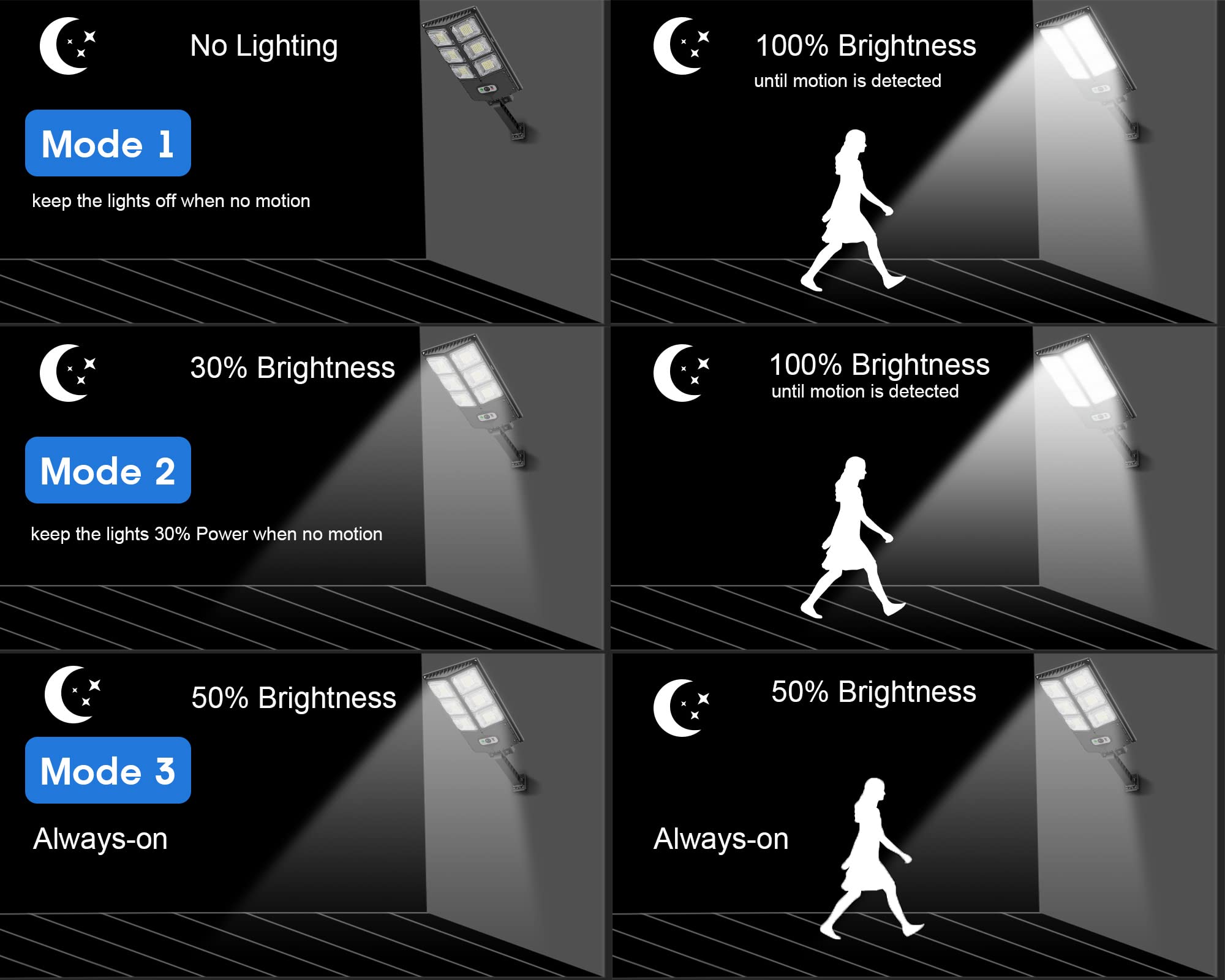 Gorlde 150W Solar Flood Lights, 8000Lm Waterproof Outdoor Motion Sensor, 4Pcs With Remote