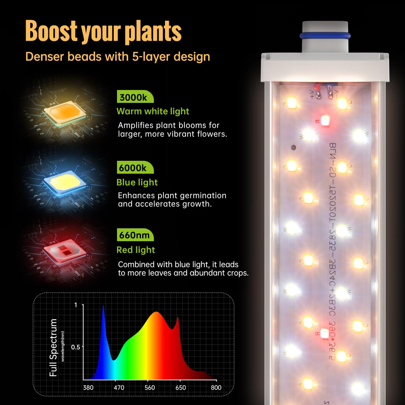 Speeplant Led Grow Lights 1.4Ft For Indoor Plants Full Spectrum, 660Nm Hanging Grow Light 3600K, Led Plant Grow Lights For Indoor Plants, Grow Lamp With Reflectors 36W(2×18W), 2 Pack