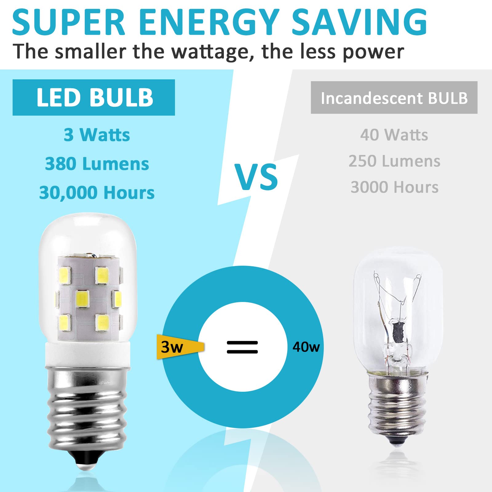 Miflus E17 Led Bulb Microwave Oven Light 8206232A Super Power Saving Multiple Purpose Appliance Bulb-3W(Equal To 40W Incandescen